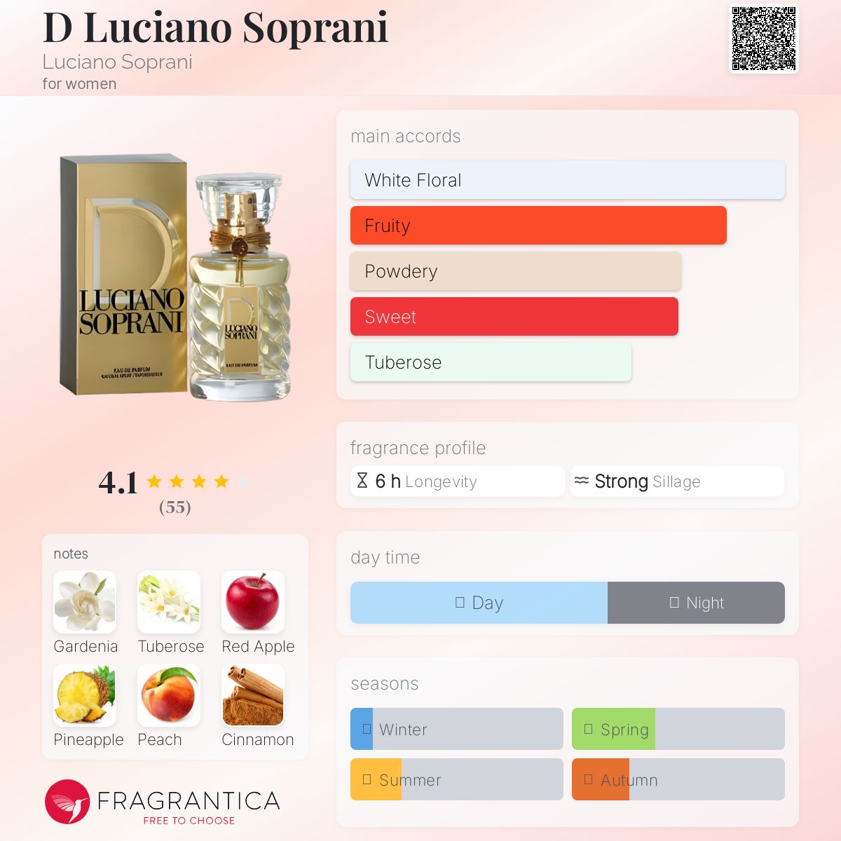 عطر ادکلن دی لوچیانو سوپرانی لوچیانو سوپرانی - D Luciano Soprani Luciano Soprani - بررسی، قیمت و خرید