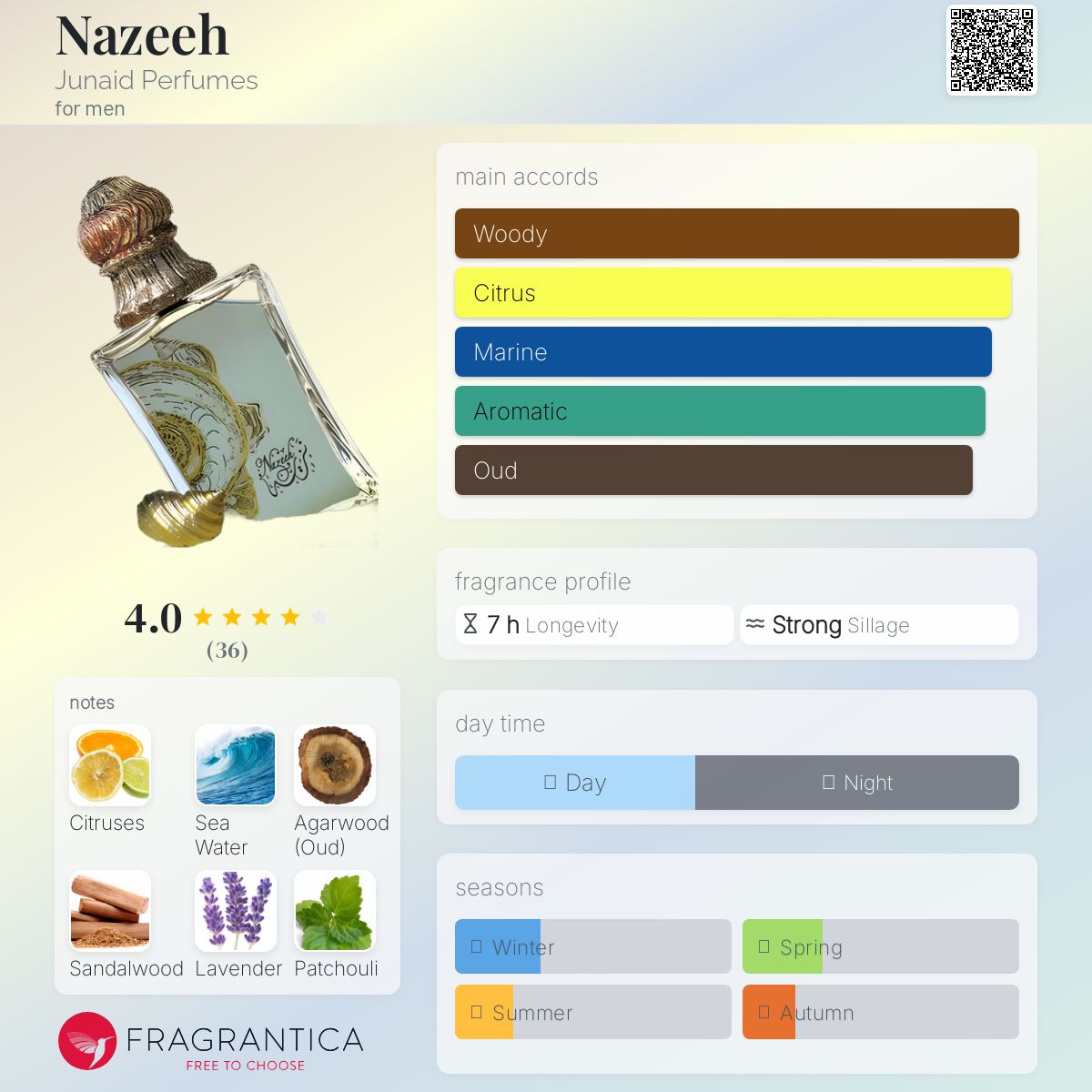 عطر ادکلن نازیه جونیاد پرفیومز - Nazeeh Junaid Perfumes - بررسی، قیمت و خرید