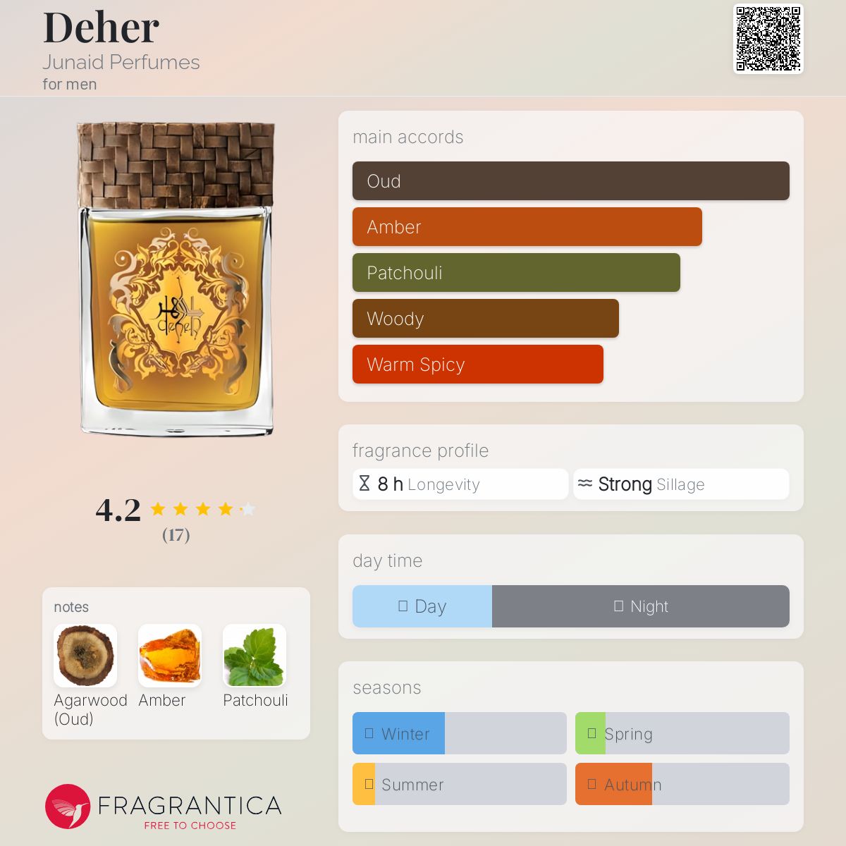 عطر ادکلن دهر جونید پرفیومز - Deher Junaid Perfumes - بررسی، قیمت و خرید