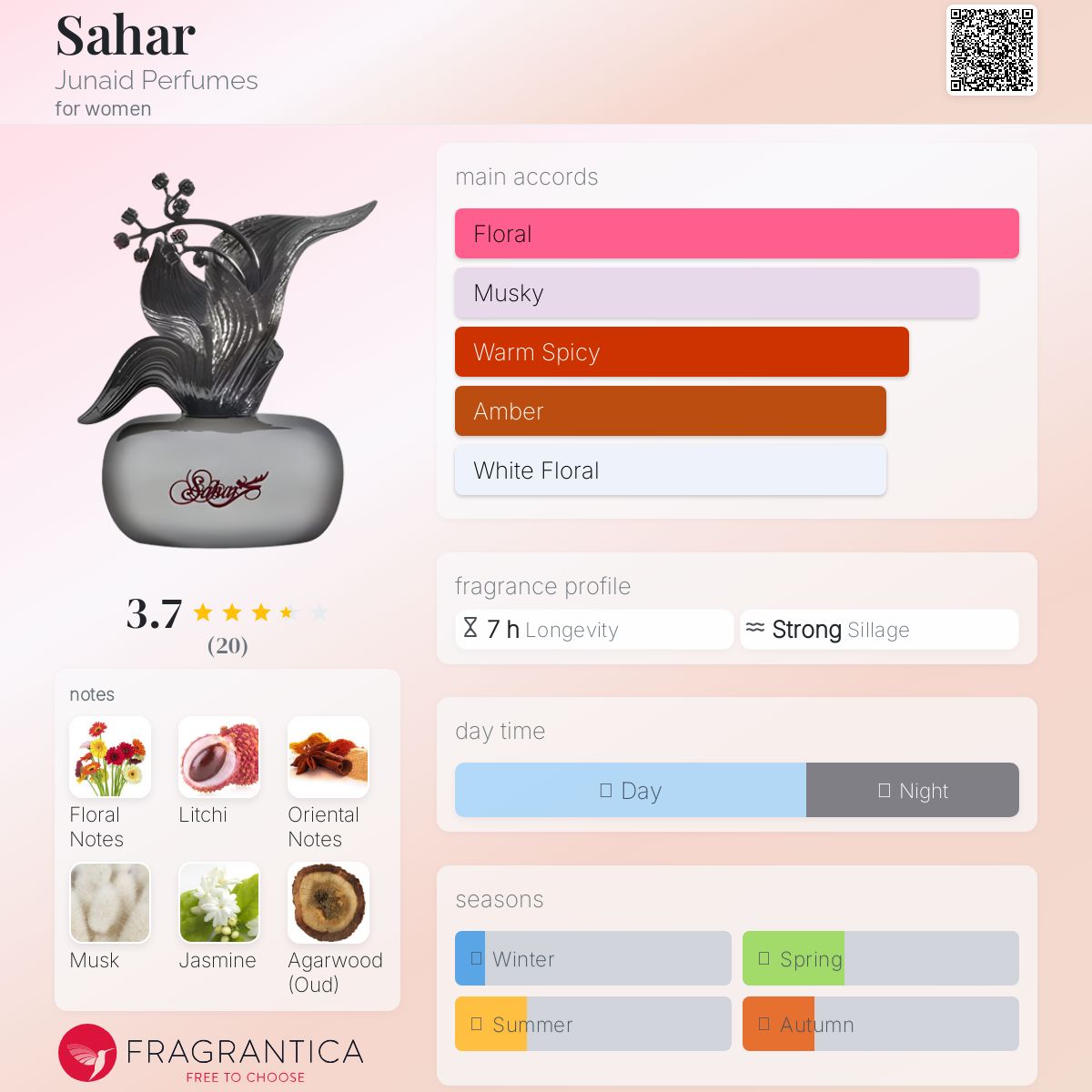 عطر ادکلن سحر جنی پرفیومز - Sahar Junaid Perfumes - بررسی، قیمت و خرید