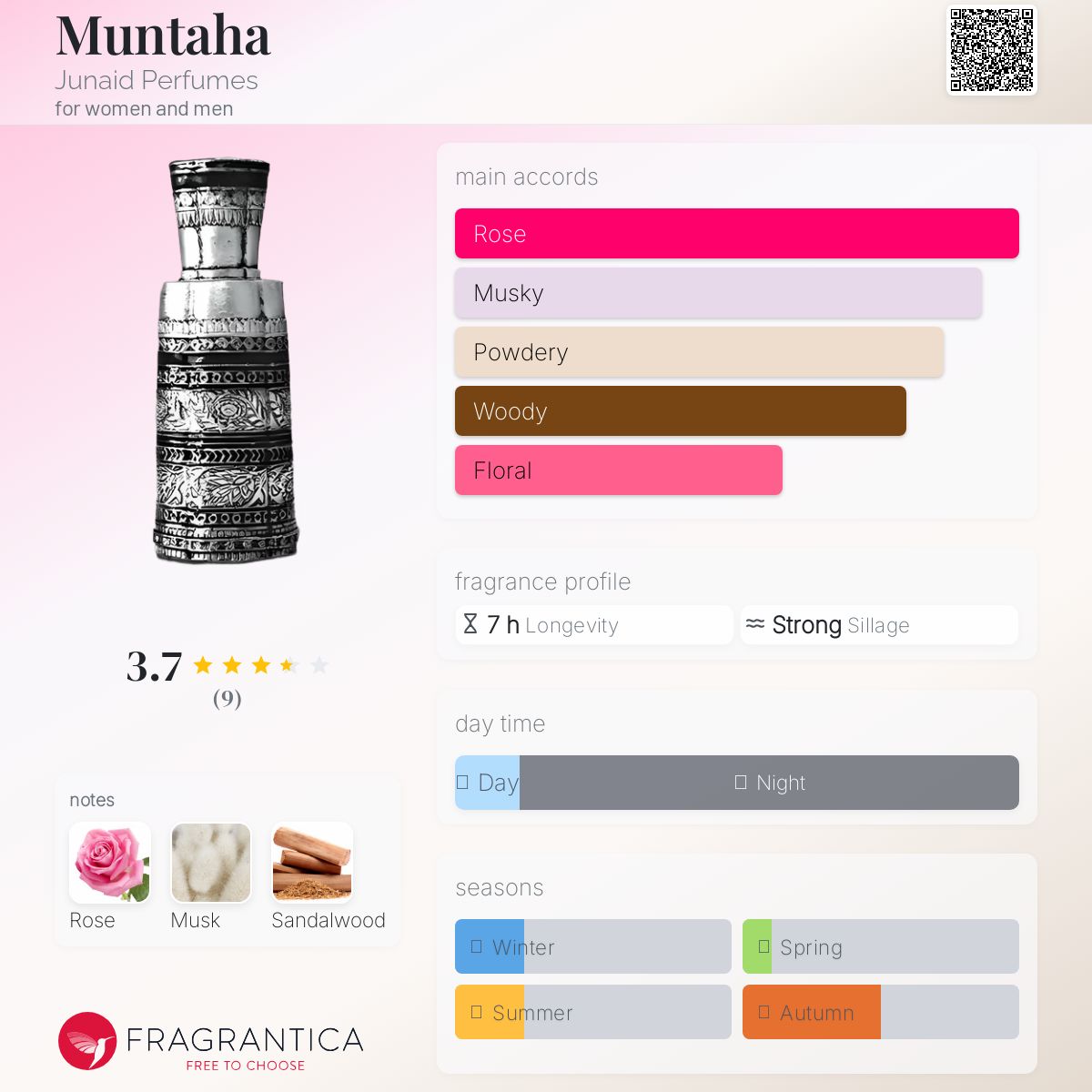 عطر ادکلن منت‌ها جویید پرفیومز - Muntaha Junaid Perfumes - بررسی، قیمت و خرید