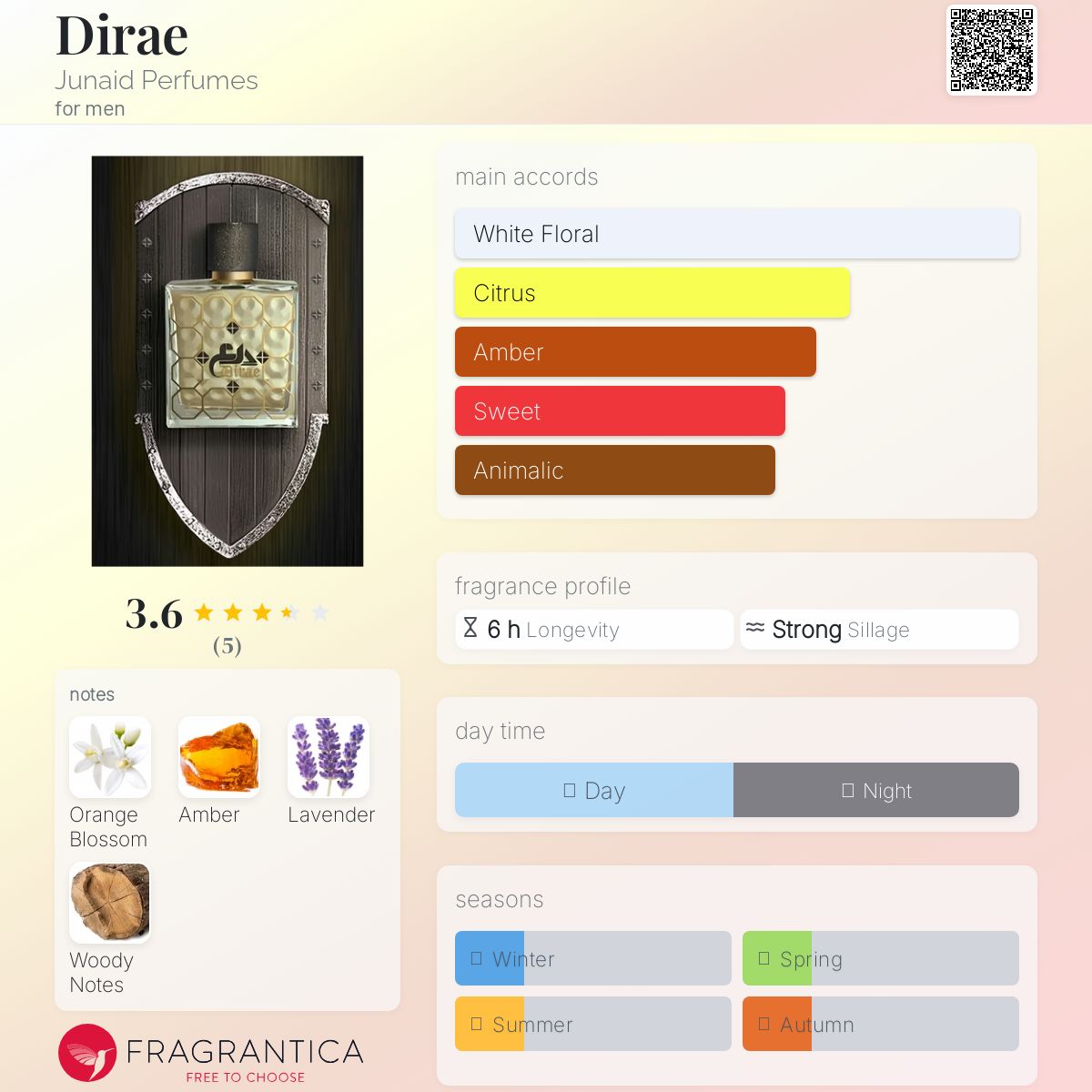 عطر ادکلن دایرِ جُنید پرفیومز - Dirae Junaid Perfumes - بررسی، قیمت و خرید