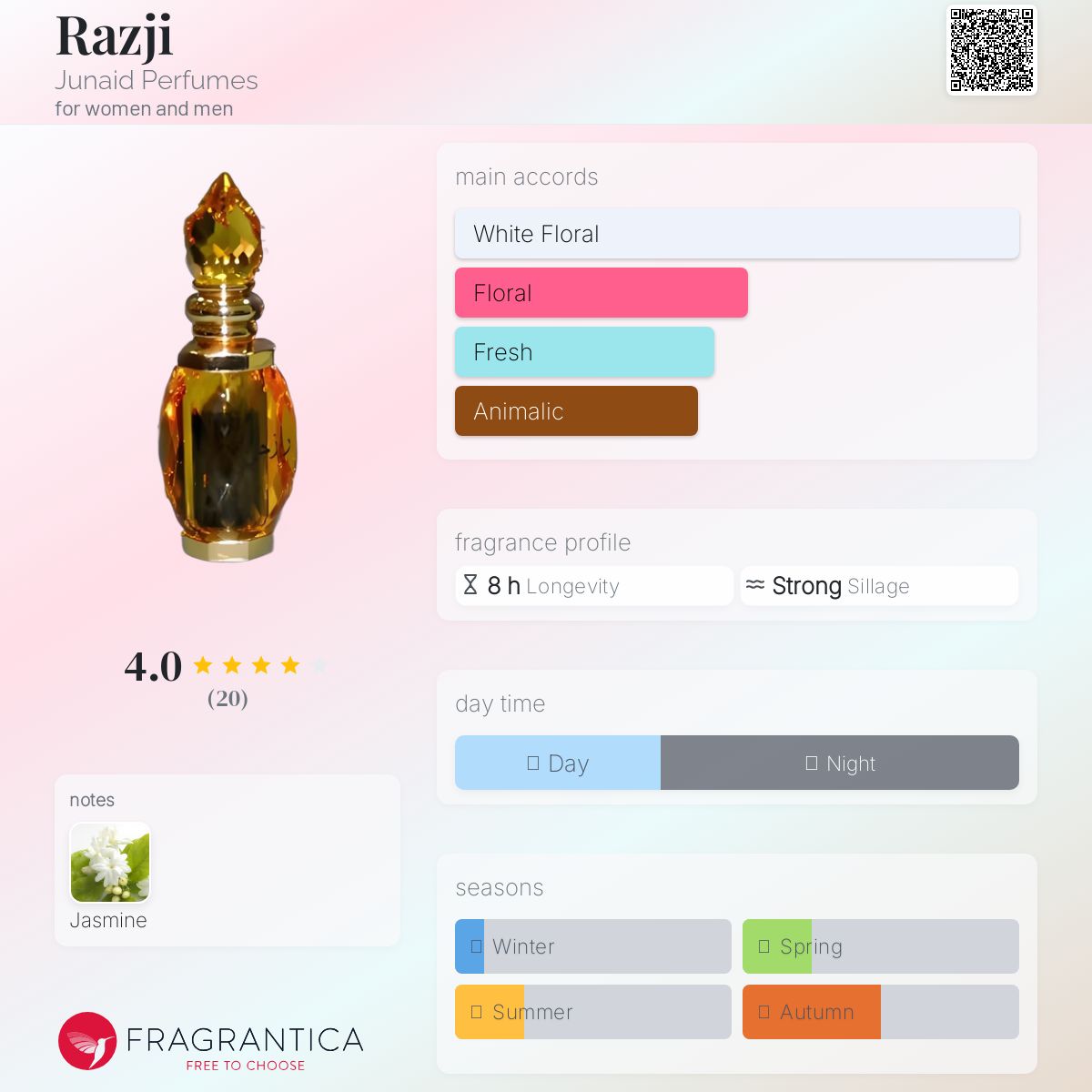 عطر ادکلن رَزجی جونید پرفیومز - Razji Junaid Perfumes - بررسی، قیمت و خرید