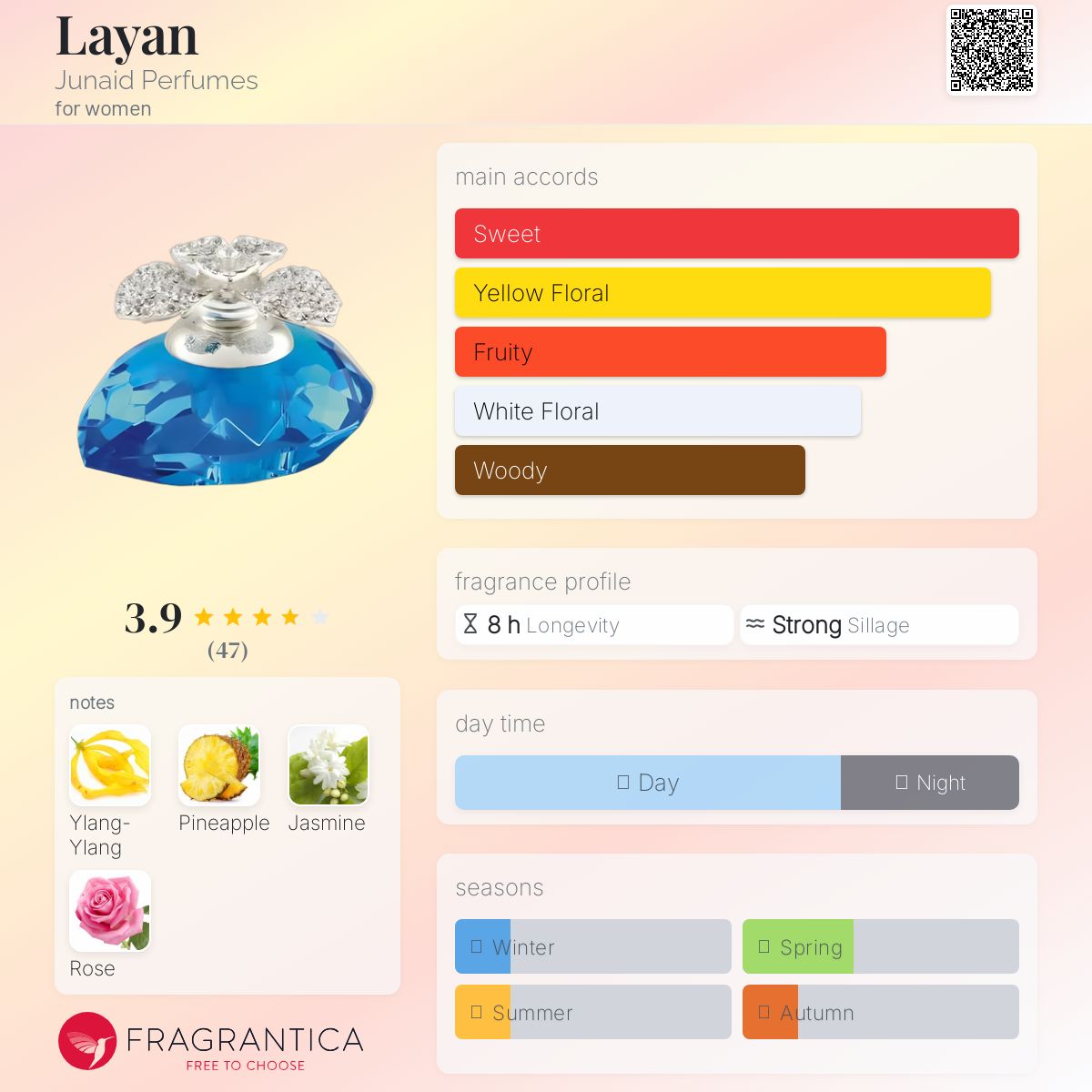 عطر ادکلن لایان جونايد پرفيومز - Layan Junaid Perfumes - بررسی، قیمت و خرید