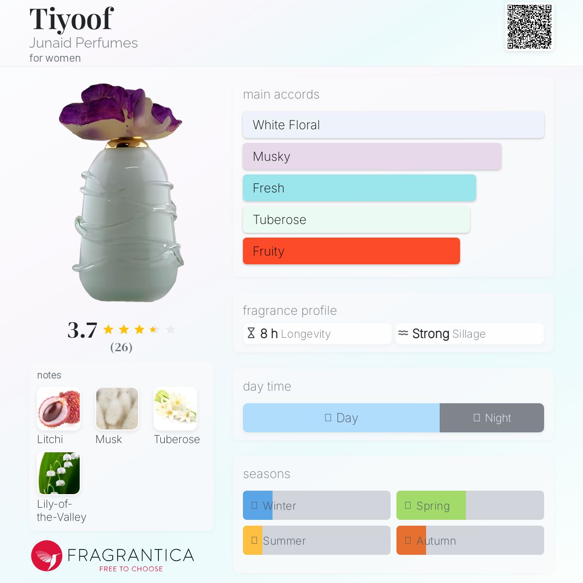 عطر ادکلن تیوف جونايد پرفیومز - Tiyoof Junaid Perfumes - بررسی، قیمت و خرید