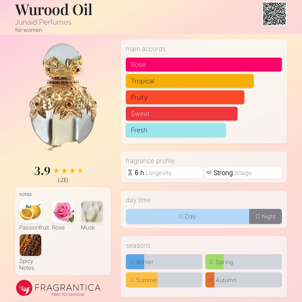 عطر ادکلن وورد اویل جونیاد پرفیومز - Wurood Oil Junaid Perfumes - بررسی، قیمت و خرید