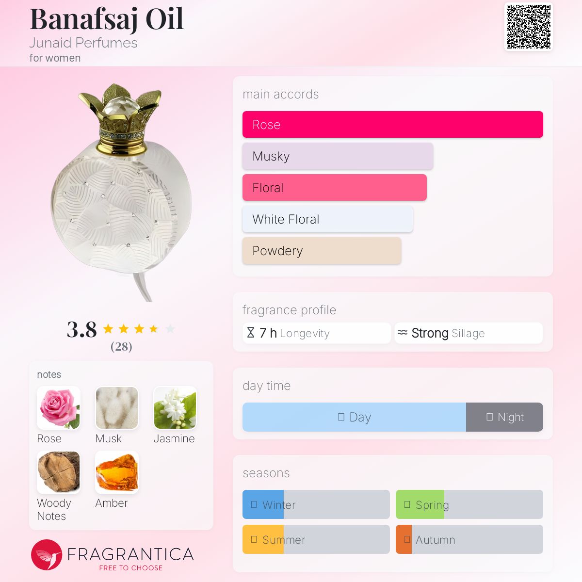 عطر ادکلن بنفشه اویل ژونید پرفیومز - Banafsaj Oil Junaid Perfumes - بررسی، قیمت و خرید