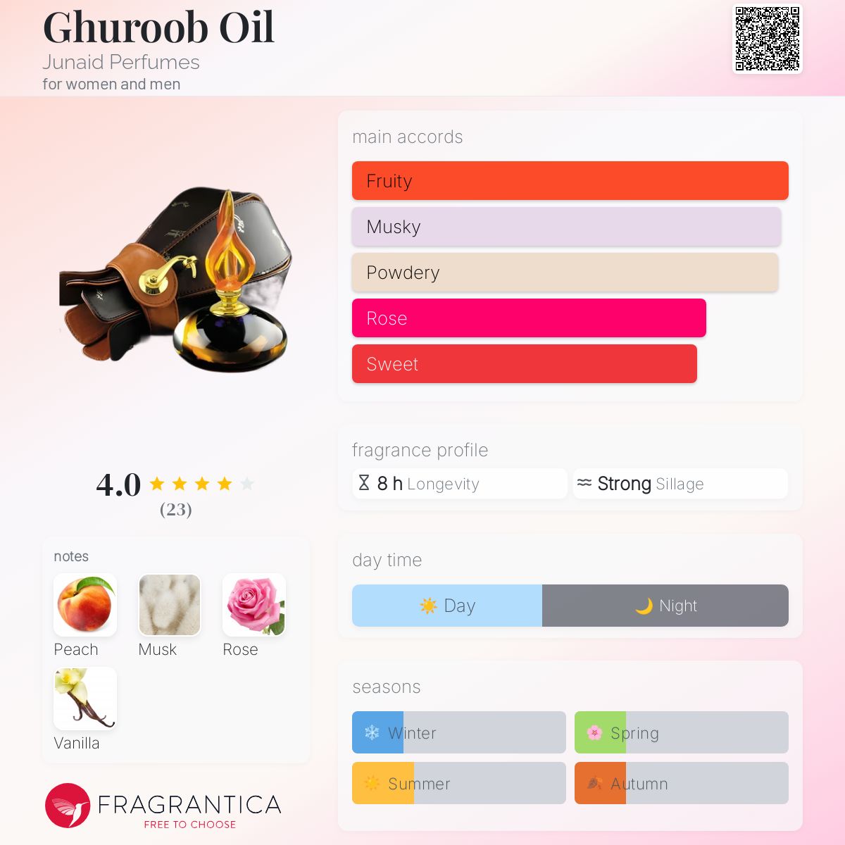عطر ادکلن غروب اویل جونید پرفیومز - Ghuroob Oil Junaid Perfumes - بررسی، قیمت و خرید