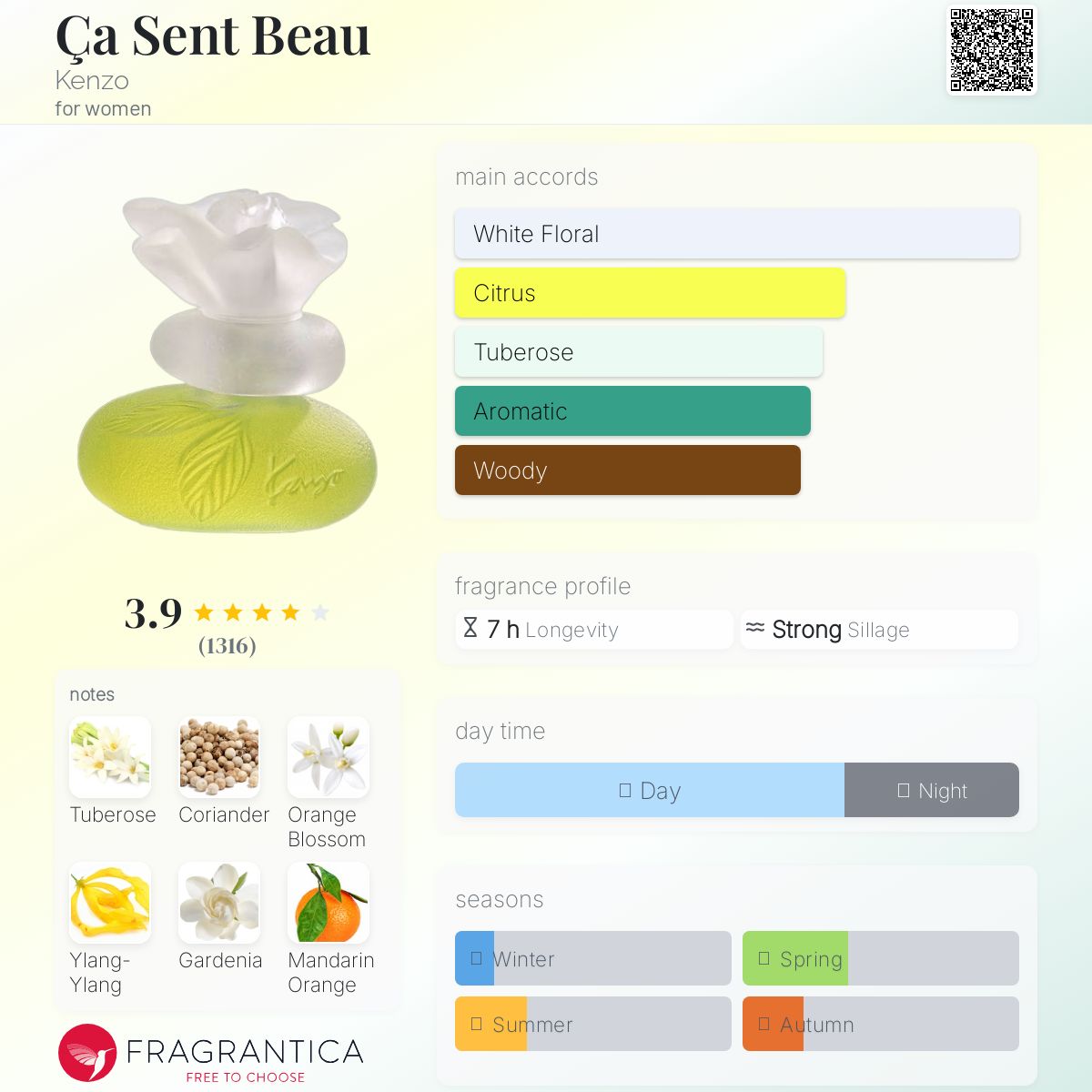 عطر ادکلن سا سن بو کنزو - Ça Sent Beau Kenzo - بررسی، قیمت و خرید