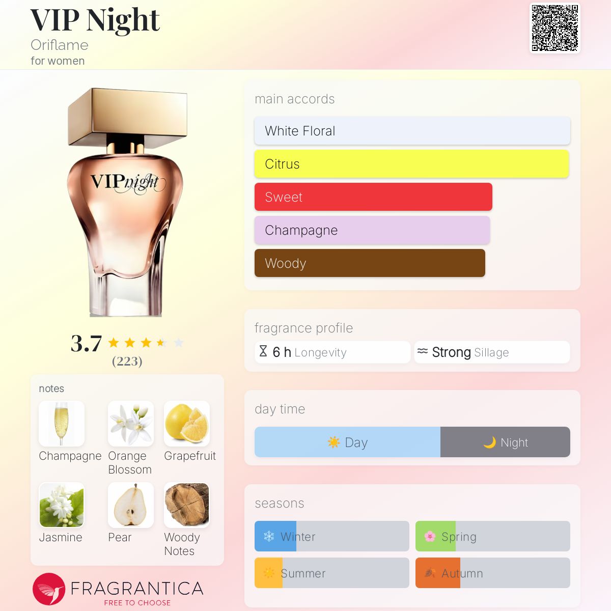 عطر ادکلن وی آی پی نایت اوریفلیم - VIP Night Oriflame - بررسی، قیمت و خرید