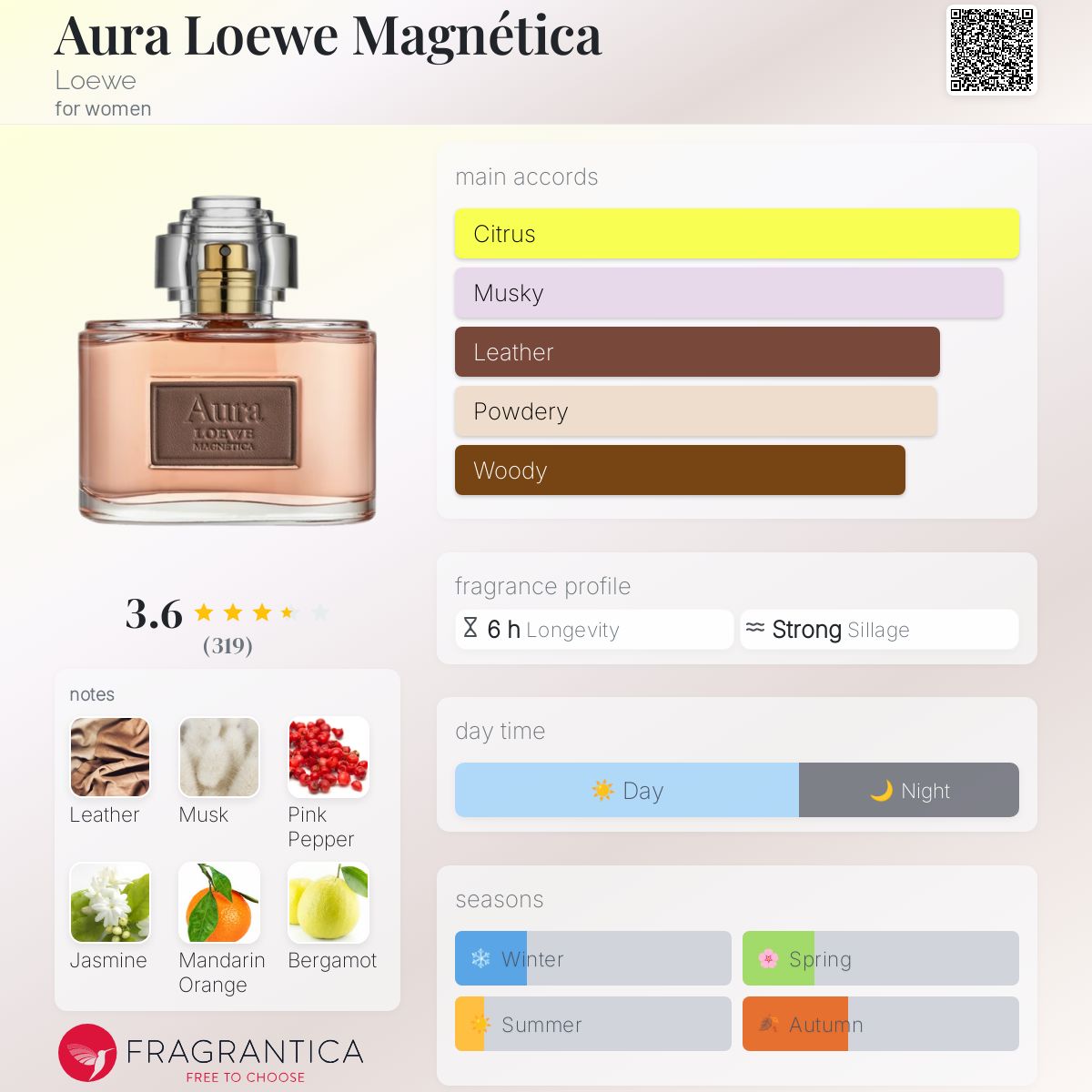 عطر ادکلن اورا لووه مگنتیکا لووه - Aura Loewe Magnética Loewe - بررسی، قیمت و خرید