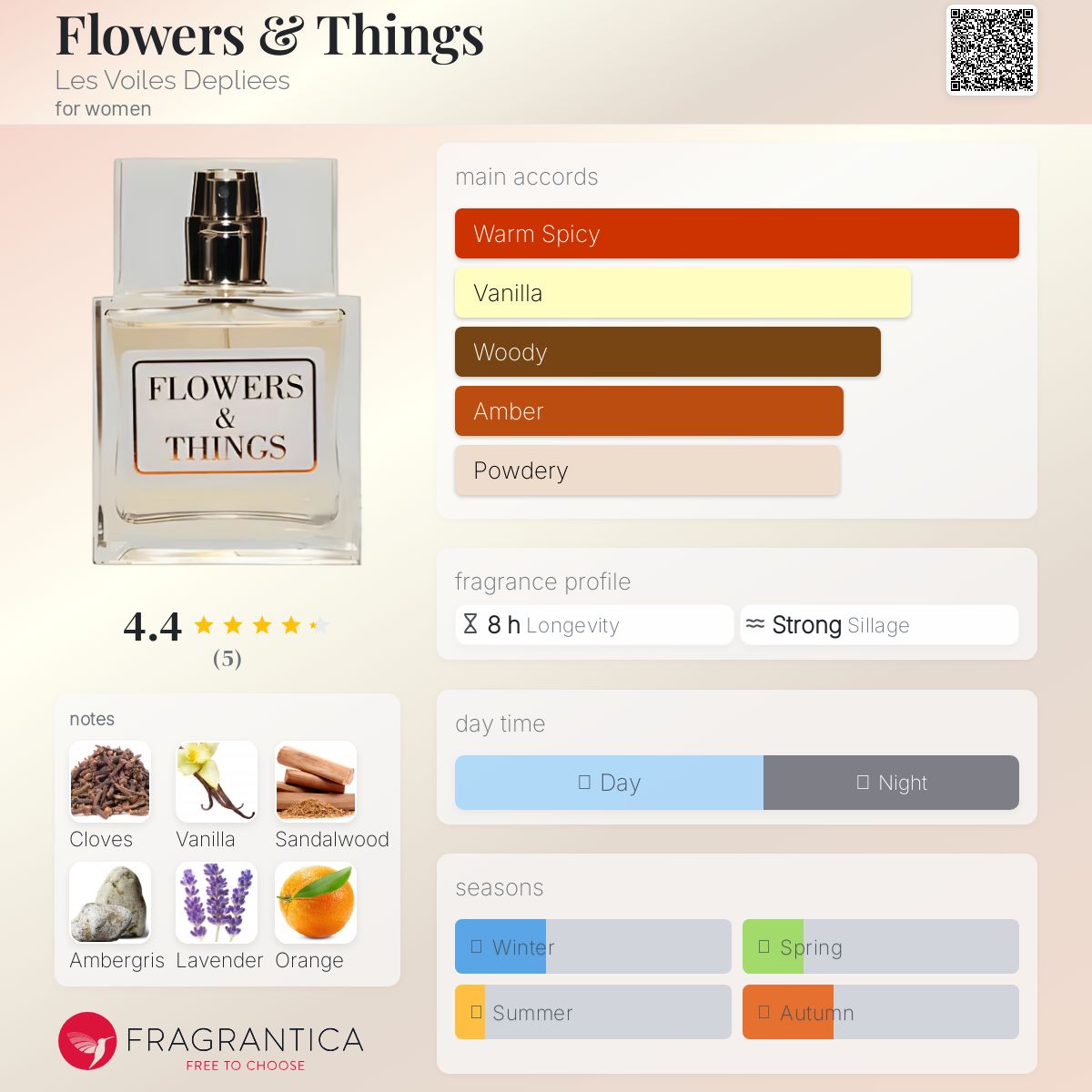 عطر ادکلن فلاورز اند تینگز لِه وُال دِپلی - Flowers & Things Les Voiles Depliees - بررسی، قیمت و خرید