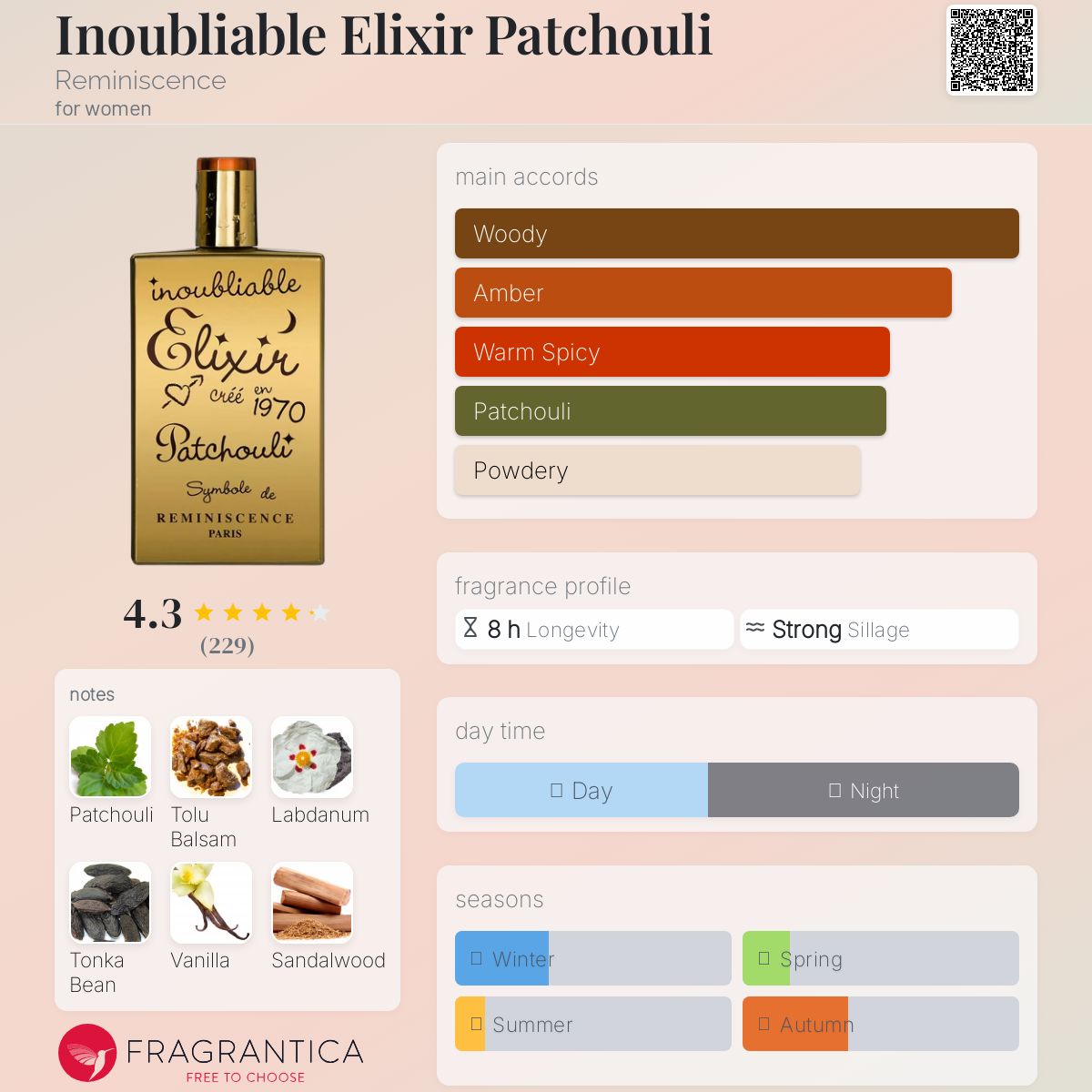 عطر ادکلن اینوابیلابل الکسیر پچولی رِمینیسِنس - Inoubliable Elixir Patchouli Reminiscence - بررسی، قیمت و خرید