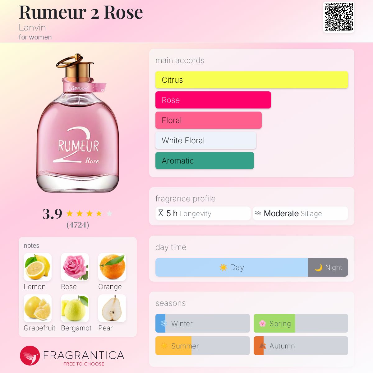 عطر ادکلن رومر تو رز لانوان - Rumeur 2 Rose Lanvin - بررسی، قیمت و خرید