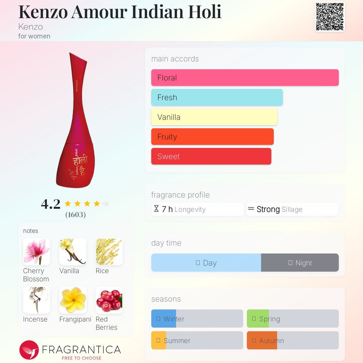 عطر ادکلن کنزو آمور ایندین هولی کنزو - Kenzo Amour Indian Holi Kenzo - بررسی، قیمت و خرید