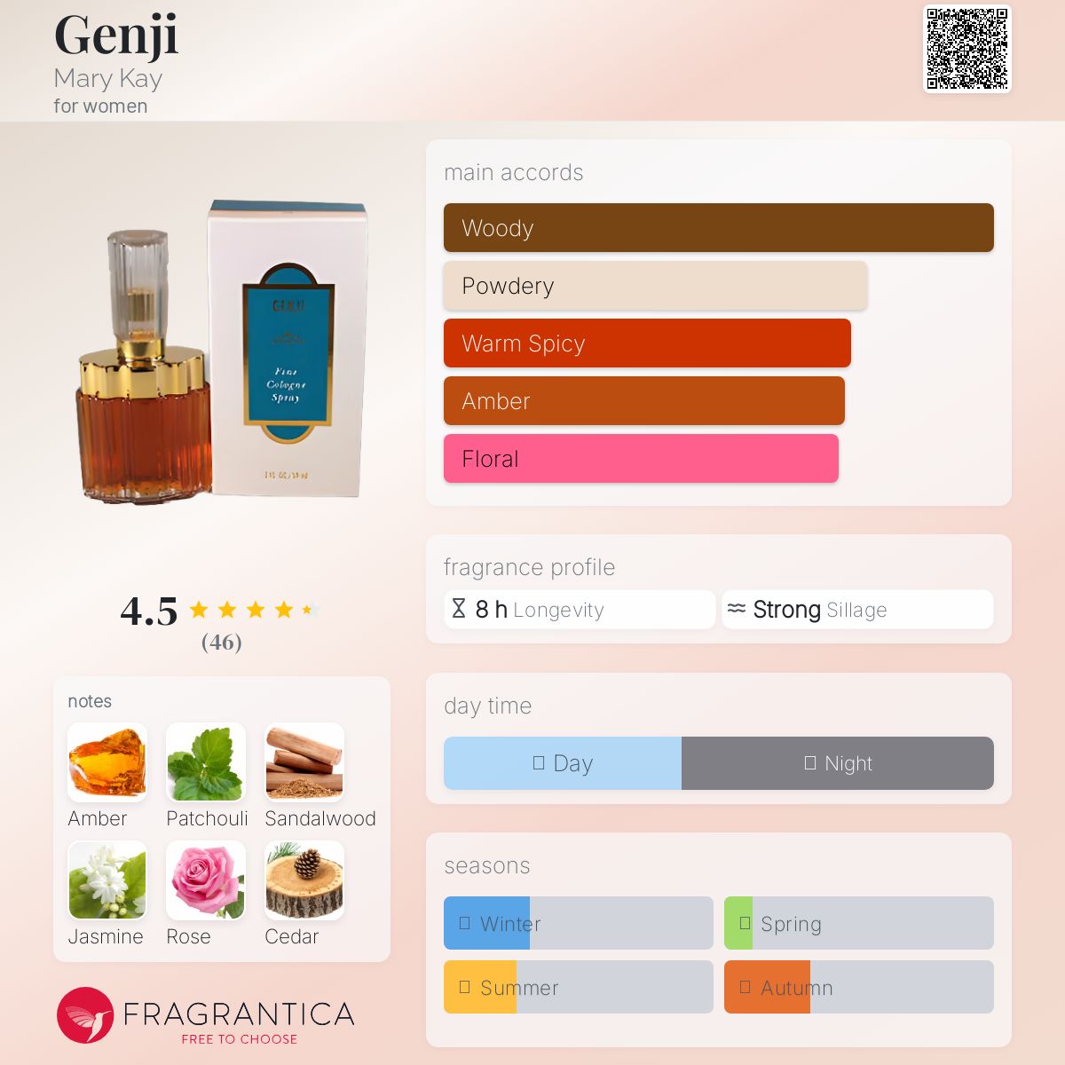 عطر ادکلن گنجی مری کی - Genji Mary Kay - بررسی، قیمت و خرید