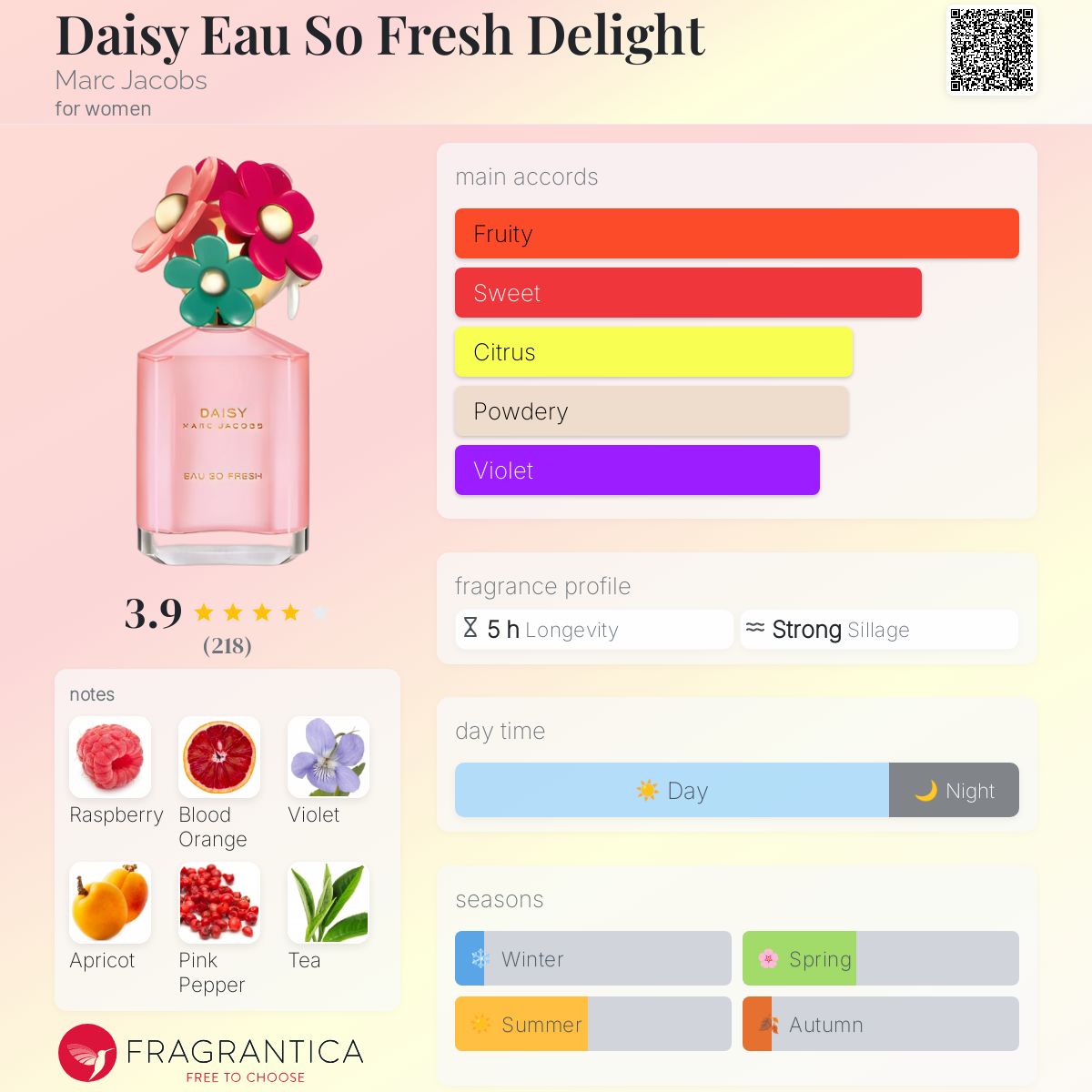 عطر ادکلن دیزی او سو فرش دیلایت مارک جیکوبز - Daisy Eau So Fresh Delight Marc Jacobs - بررسی، قیمت و خرید