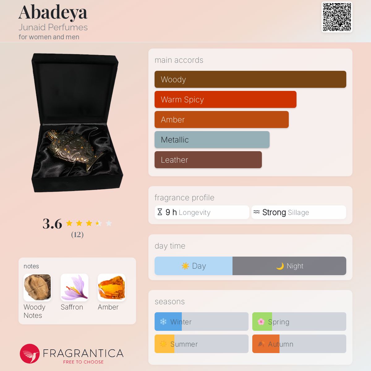 عطر ادکلن آبادیا جونید پرفیومز - Abadeya Junaid Perfumes - بررسی، قیمت و خرید