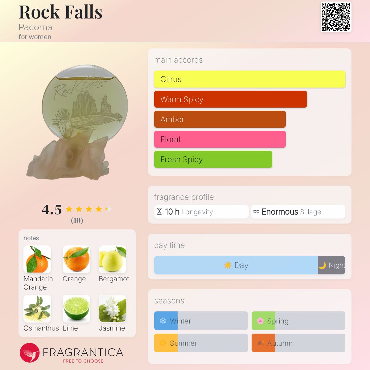 عطر ادکلن راک فالز پکُما - Rock Falls Pacoma - بررسی، قیمت و خرید