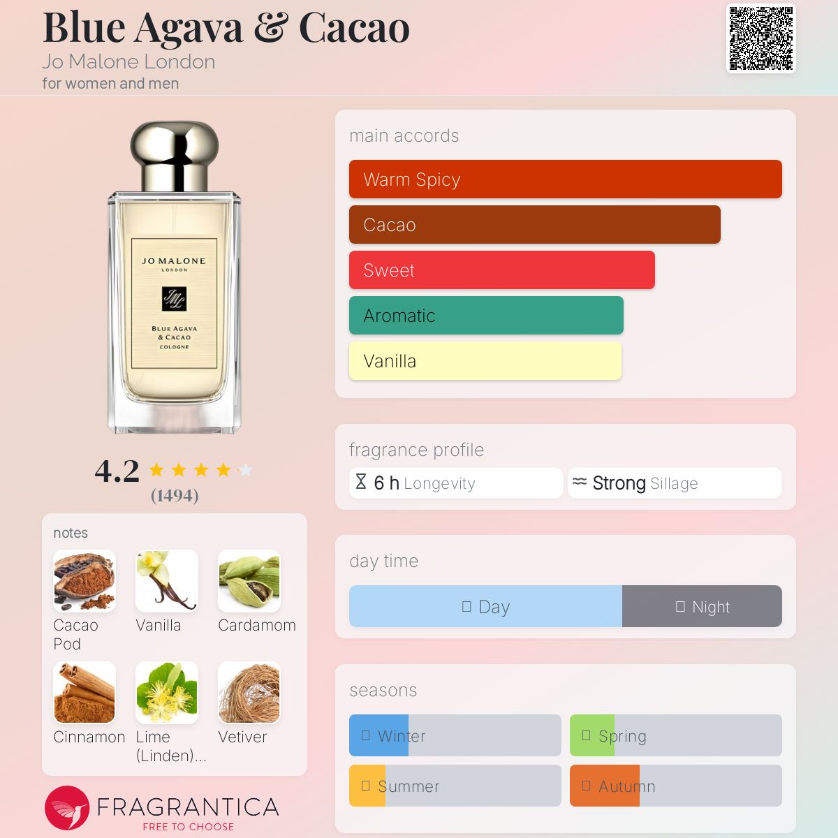 عطر ادکلن بلو آگاوا و کاکائو جو مالون لاندن - Blue Agava & Cacao Jo Malone London - بررسی، قیمت و خرید
