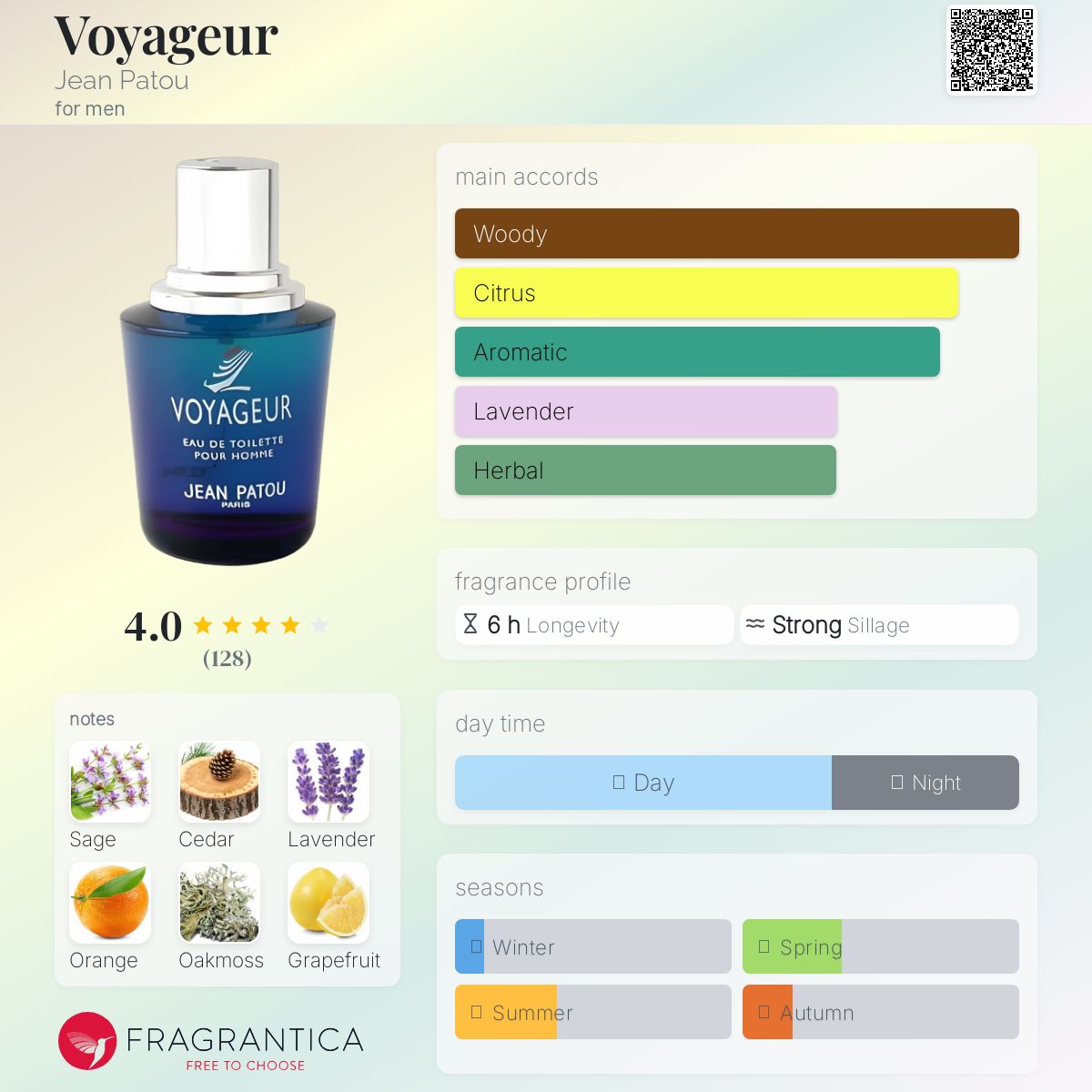 عطر ادکلن وایجر ژان پاتوی - Voyageur Jean Patou - بررسی، قیمت و خرید