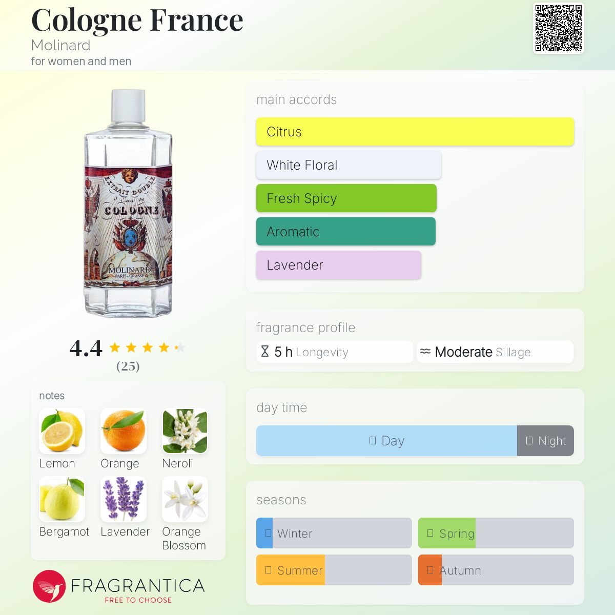 عطر ادکلن کلن فرانس مولینارد - Cologne France Molinard - بررسی، قیمت و خرید