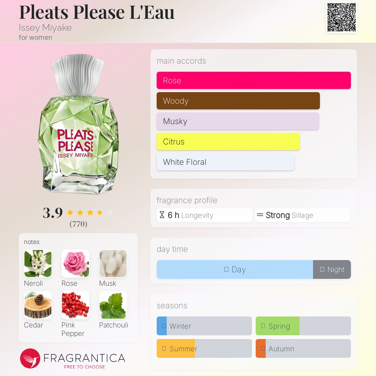 عطر ادکلن پلیتز پلیز لو ایسه میاکه - Pleats Please L'Eau Issey Miyake - بررسی، قیمت و خرید