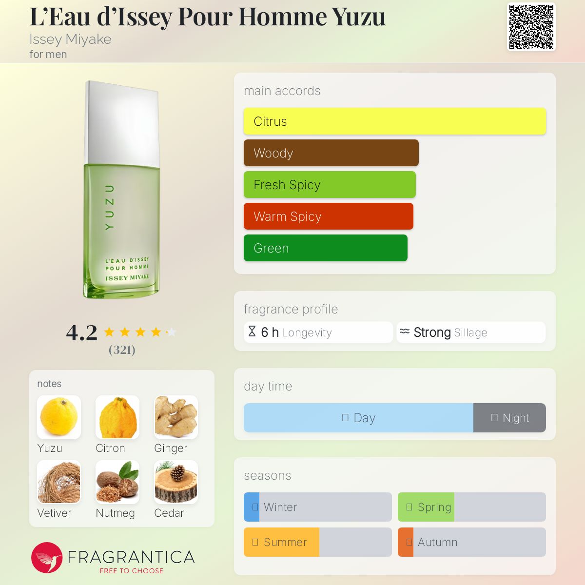 عطر ادکلن لو دیسی پور هوم یوزو ایسی میاکه - L’Eau d’Issey Pour Homme Yuzu Issey Miyake - بررسی، قیمت و خرید