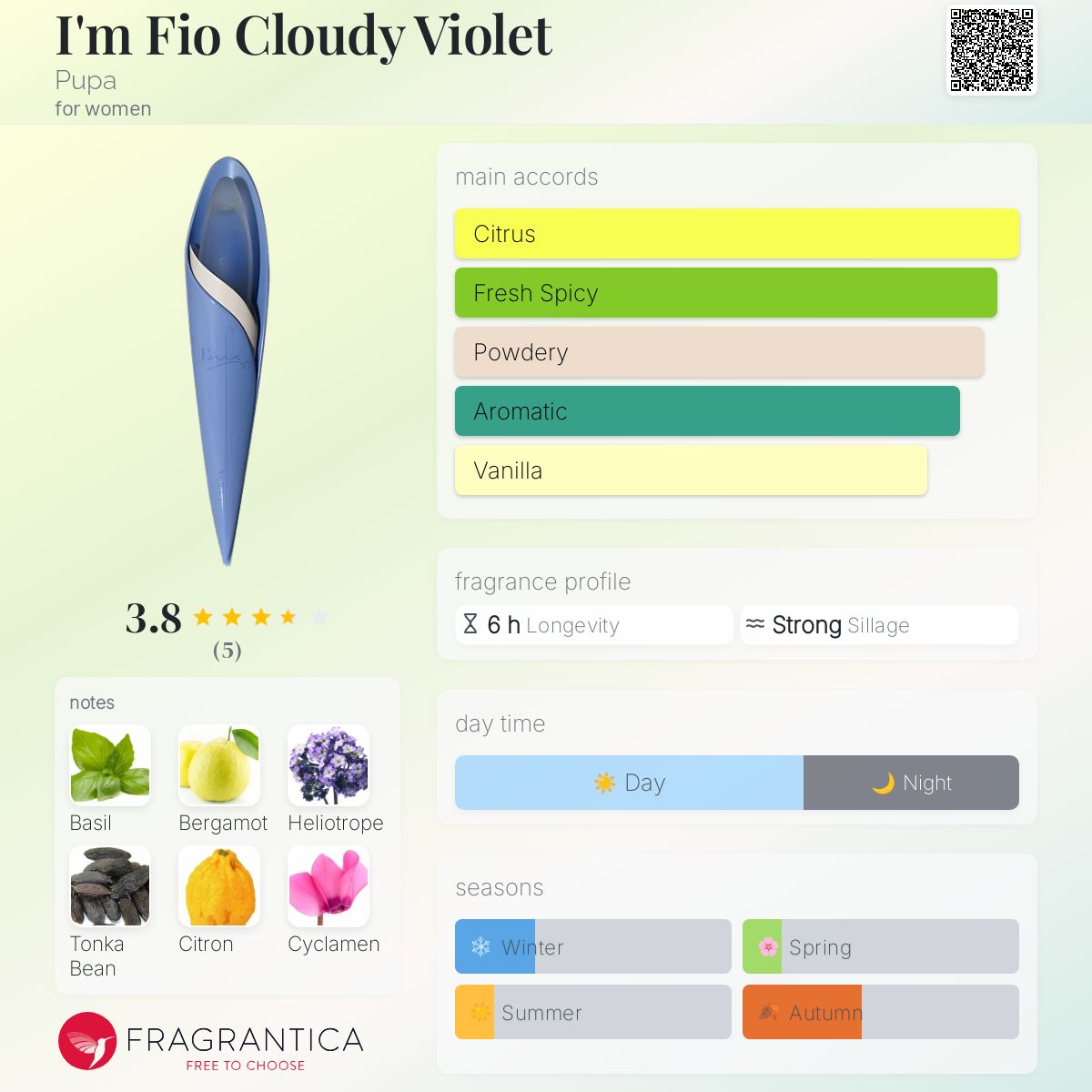 عطر ادکلن آیم فیو کلودی وایولت پوپا - I'm Fio Cloudy Violet Pupa - بررسی، قیمت و خرید