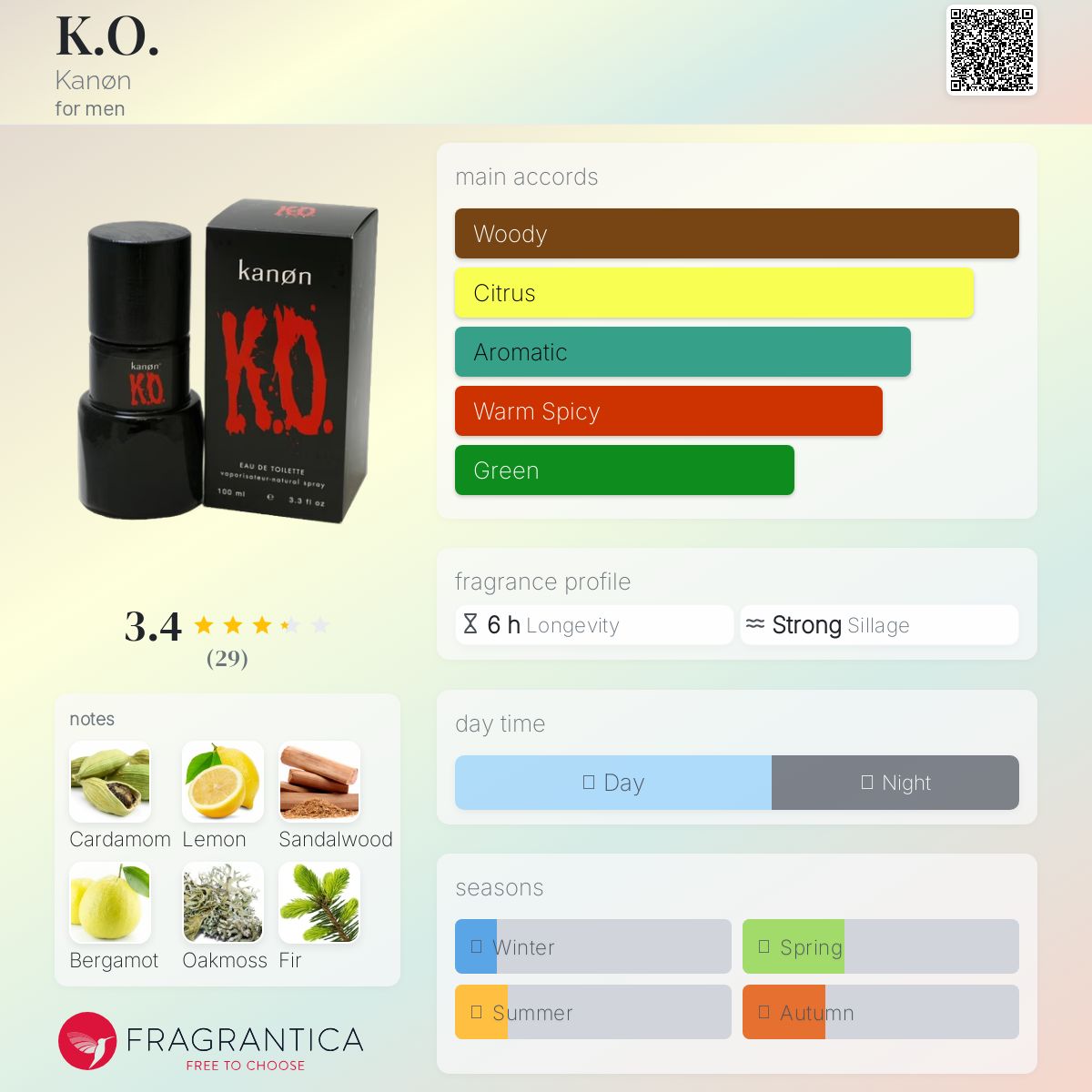 عطر ادکلن کی اُ کانُن - K.O. Kanøn - بررسی، قیمت و خرید