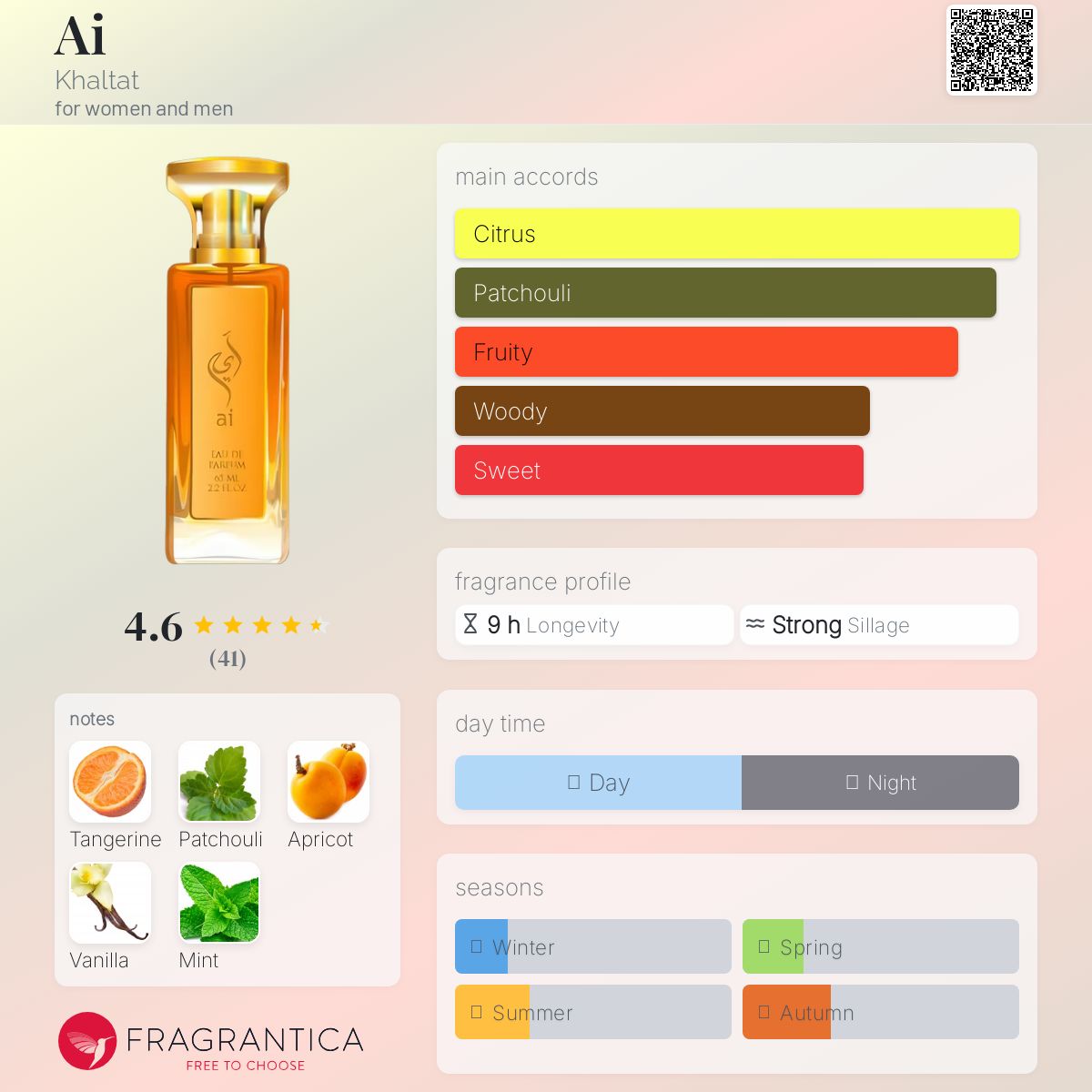 عطر ادکلن ای خلط - Ai Khaltat - بررسی، قیمت و خرید
