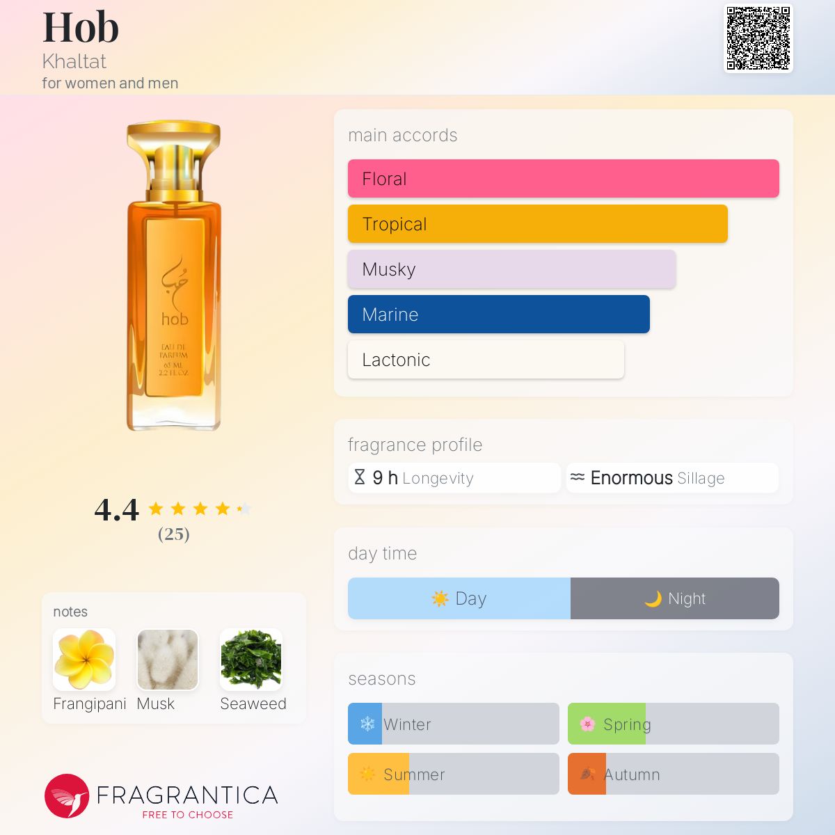 عطر ادکلن هاب خلط - Hob Khaltat - بررسی، قیمت و خرید