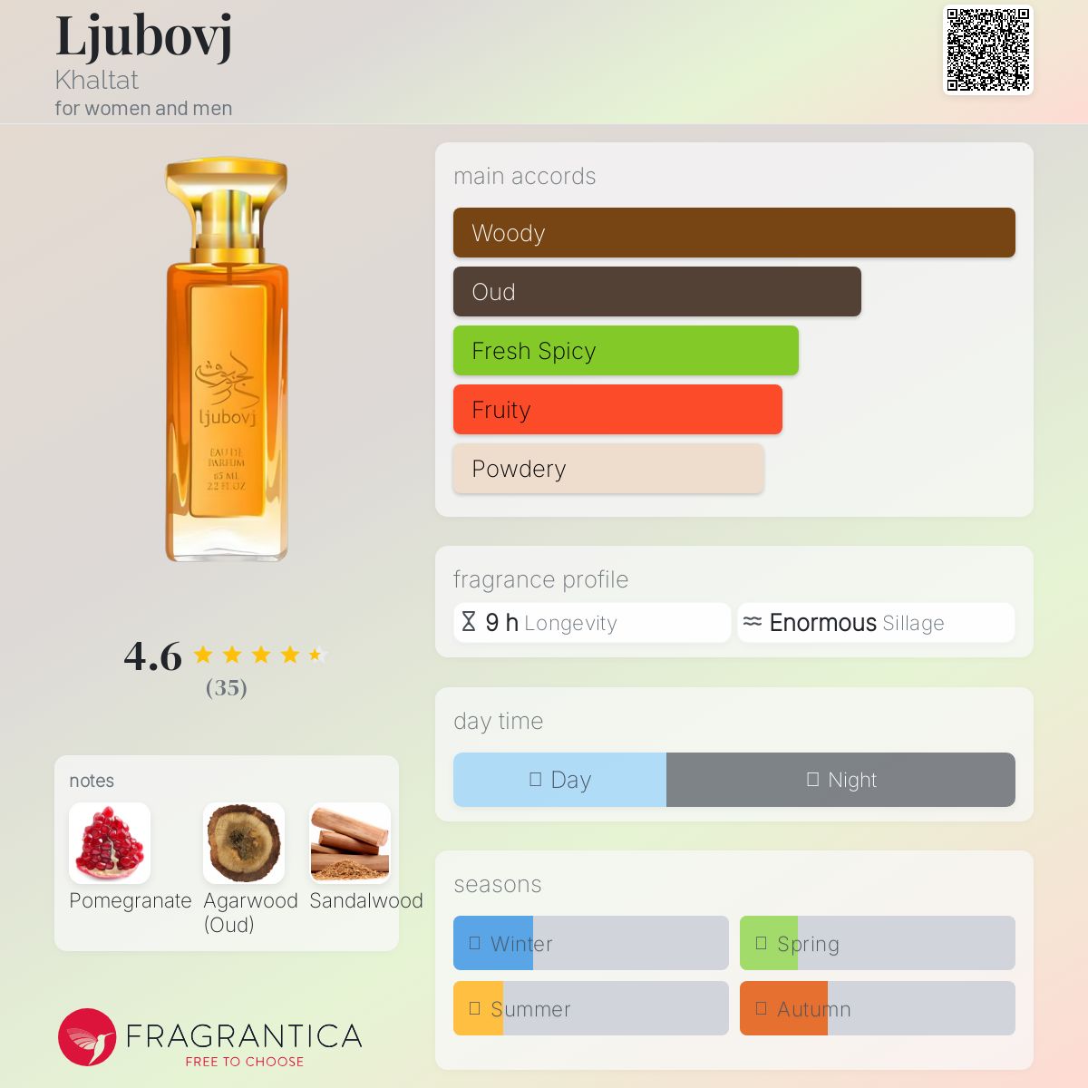 عطر ادکلن لیوبوف خلط - Ljubovj Khaltat - بررسی، قیمت و خرید