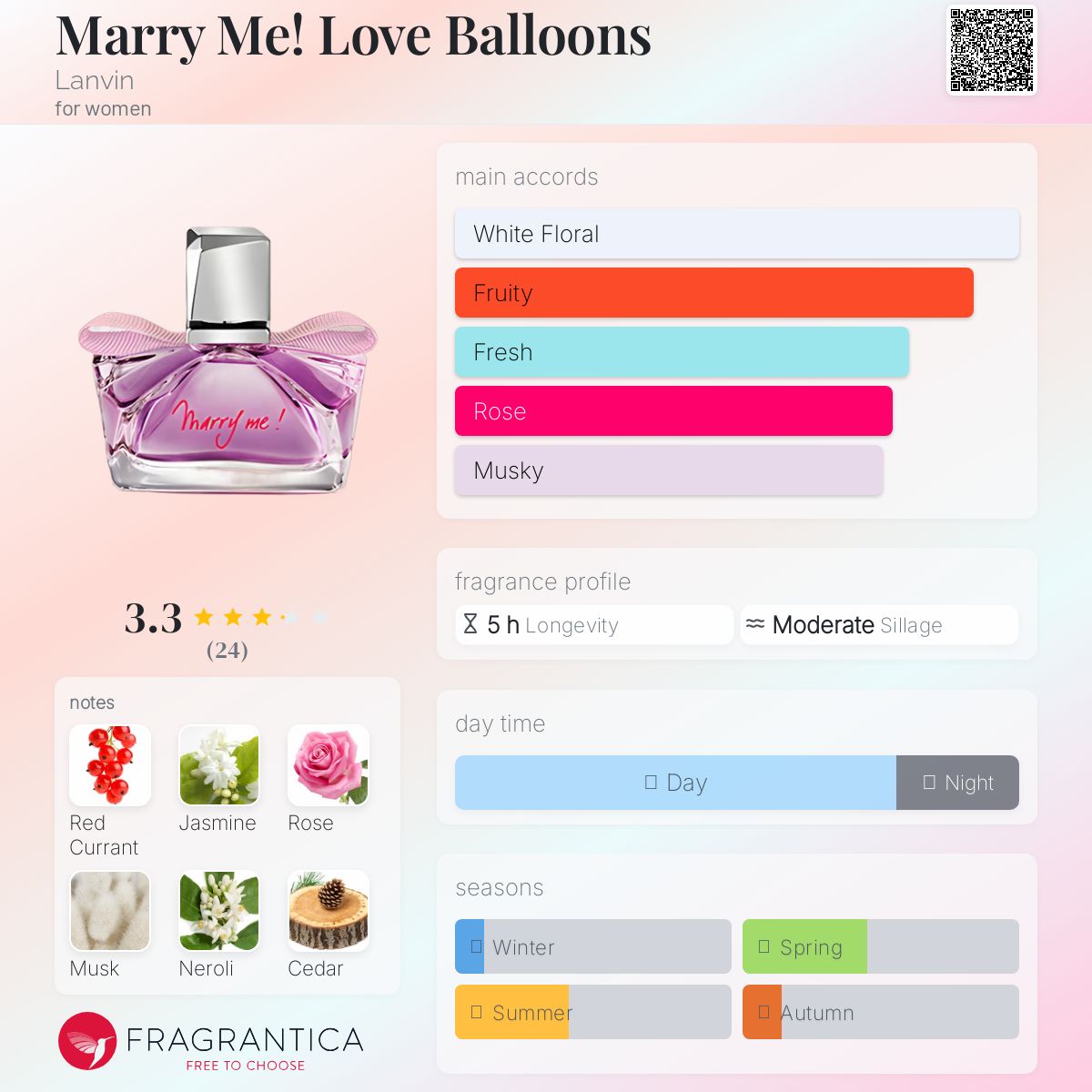 عطر ادکلن مری می! لاو بالونز لانوان - Marry Me! Love Balloons Lanvin - بررسی، قیمت و خرید
