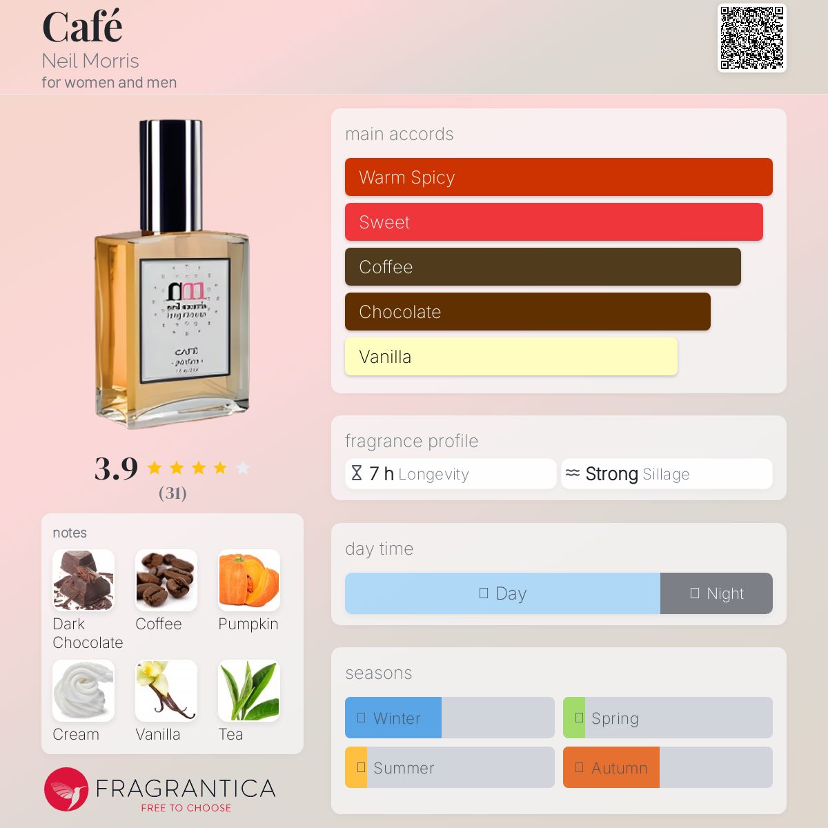عطر ادکلن کافه نیل موریس - Café Neil Morris - بررسی، قیمت و خرید