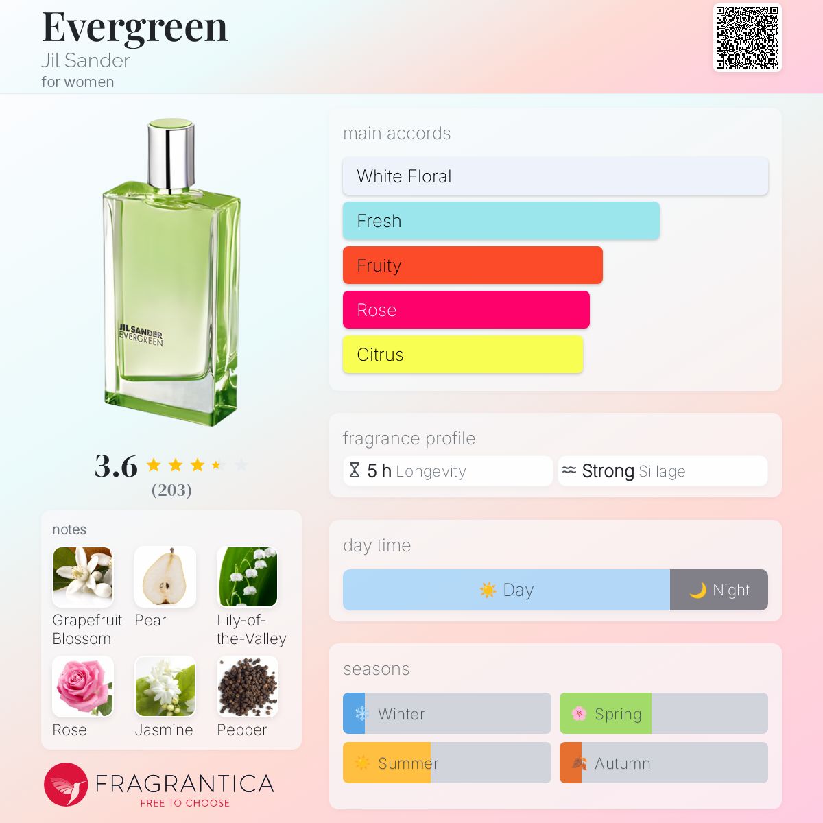 عطر ادکلن اِوِرگِرین جیل سندر - Evergreen Jil Sander - بررسی، قیمت و خرید
