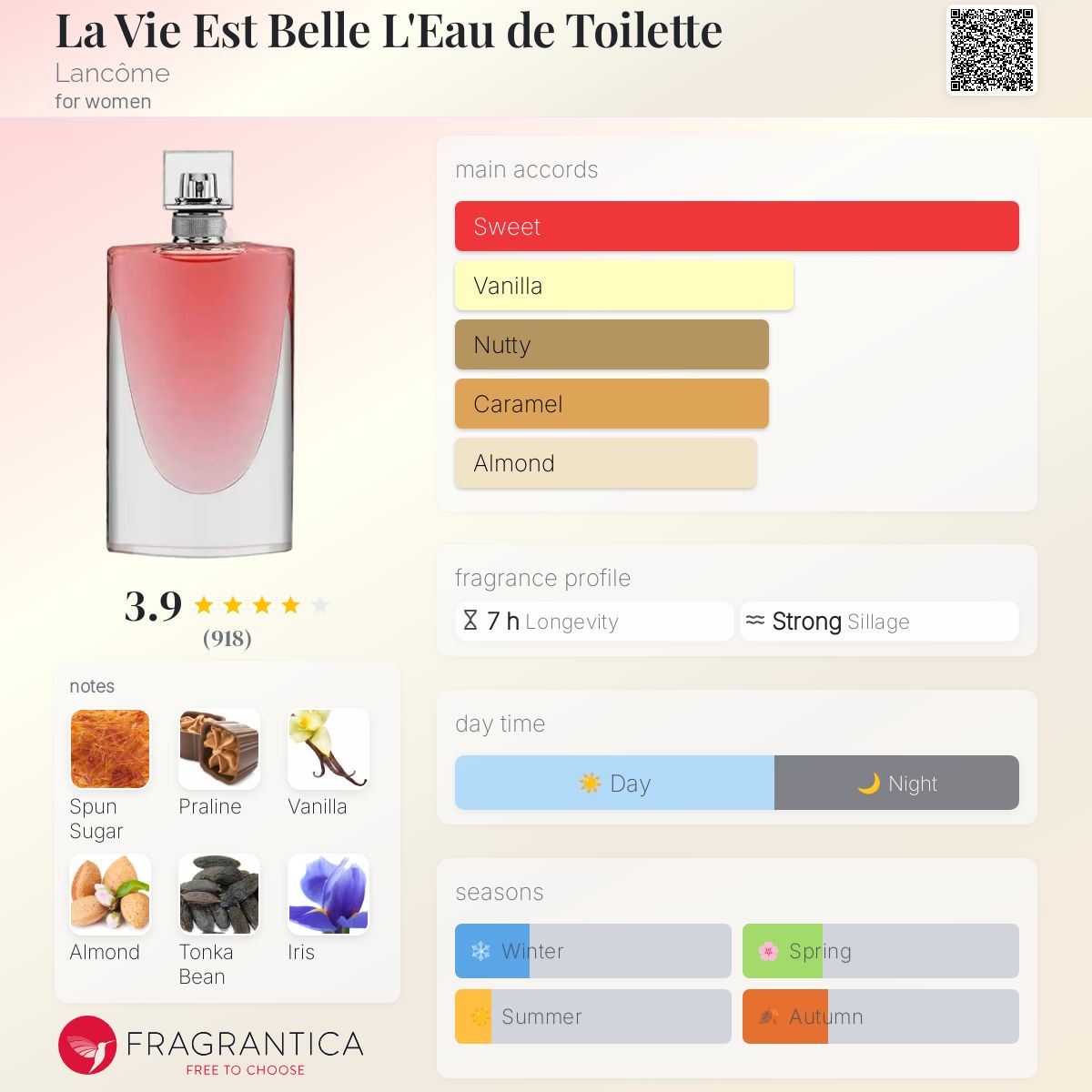 عطر ادکلن لا وی اِست بِل لو دو توالِت لانکوم - La Vie Est Belle L'Eau de Toilette Lancôme - بررسی، قیمت و خرید