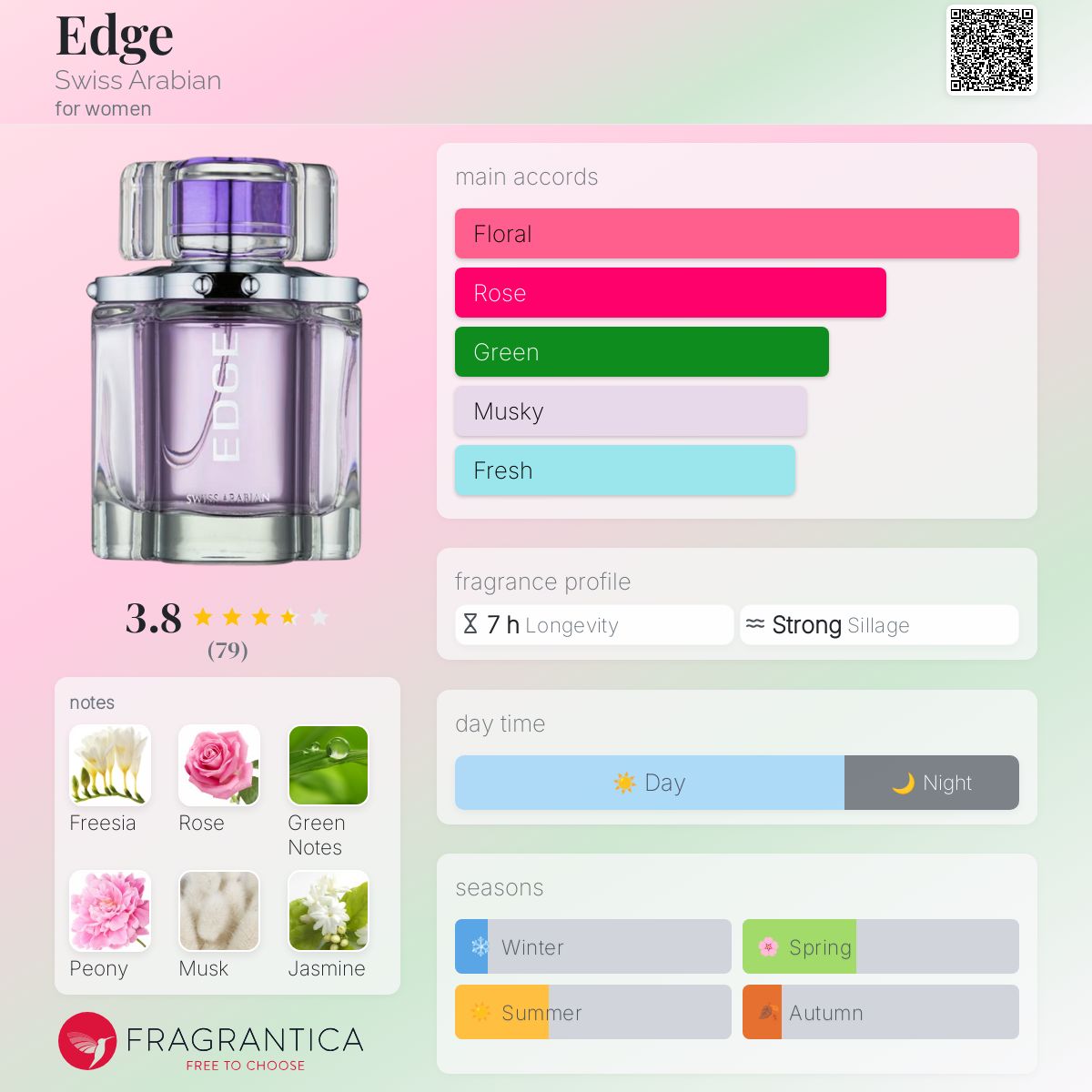 عطر ادکلن اج سوییس عربین - Edge Swiss Arabian - بررسی، قیمت و خرید