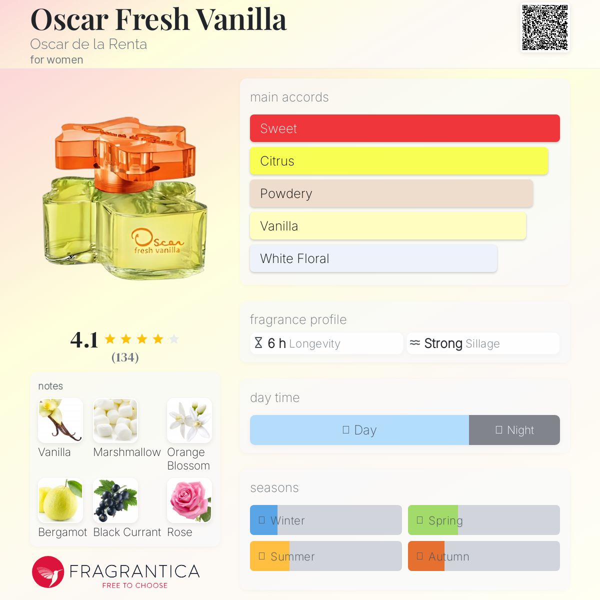 عطر ادکلن اوسکار فرش وانیلا اسکار دلا رنتا - Oscar Fresh Vanilla Oscar de la Renta - بررسی، قیمت و خرید