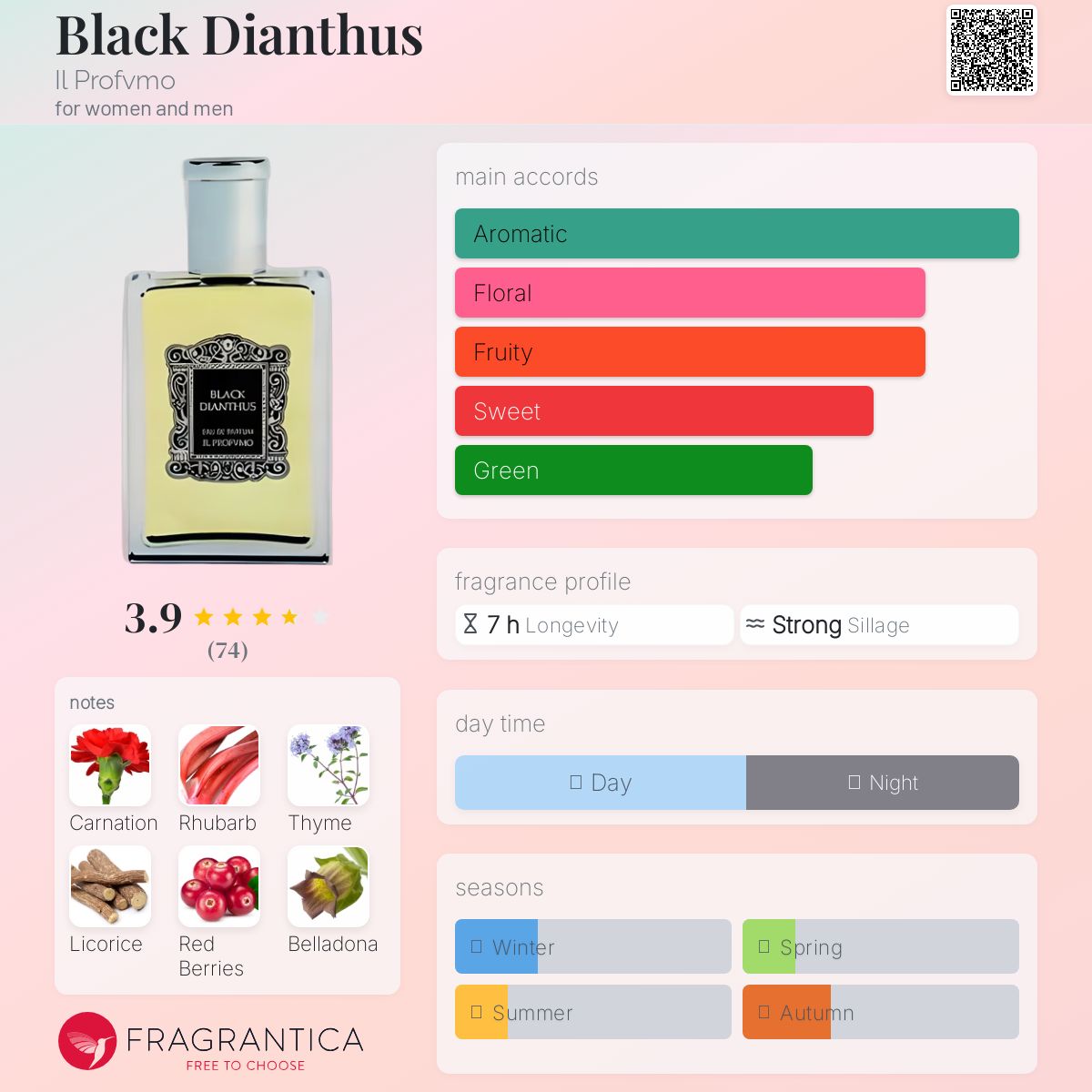 عطر ادکلن بلاک دیانتوس ایل پروفو - Black Dianthus Il Profvmo - بررسی، قیمت و خرید