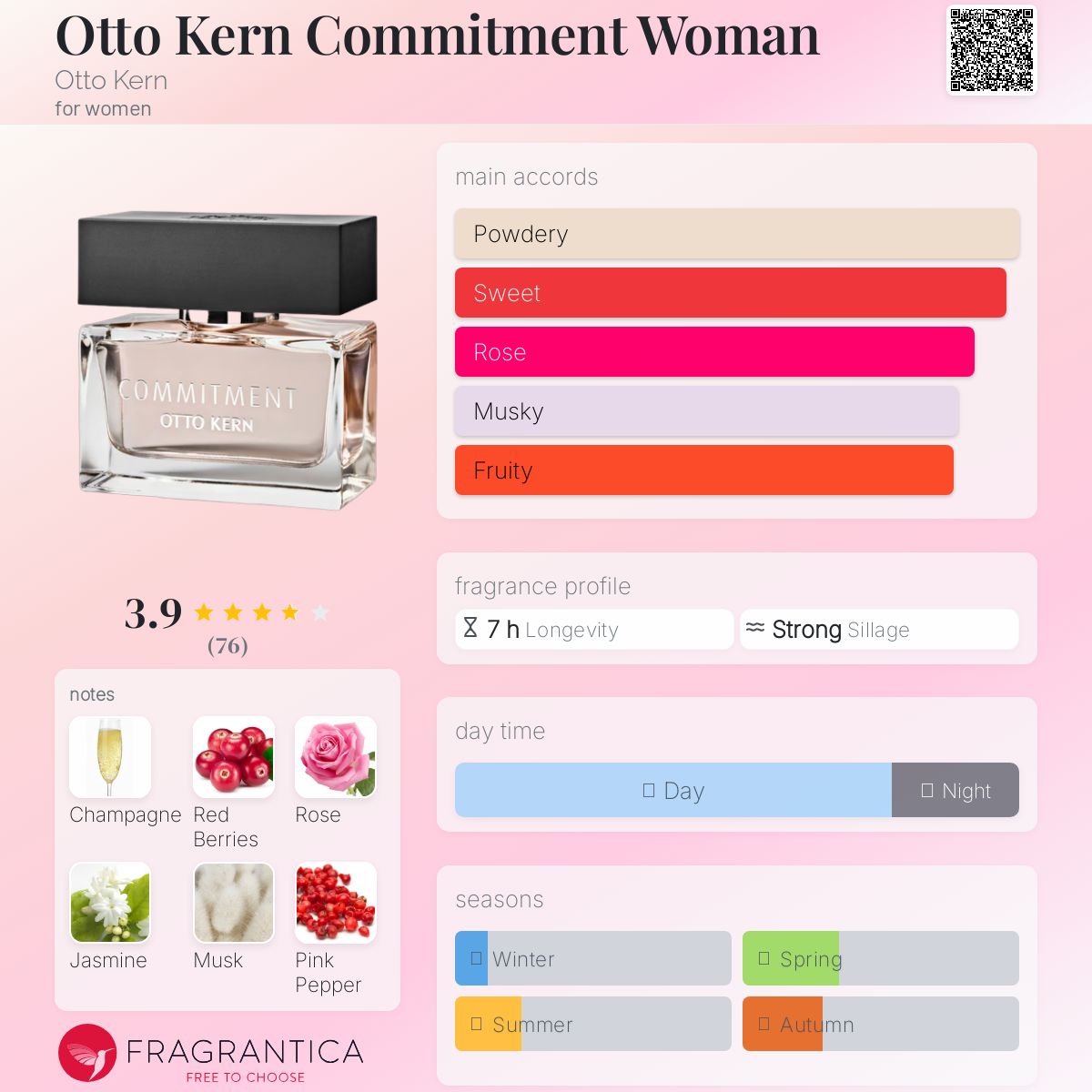 عطر ادکلن اوتو کرن کمیتمِنت وومن اوتو کرن - Otto Kern Commitment Woman Otto Kern - بررسی، قیمت و خرید