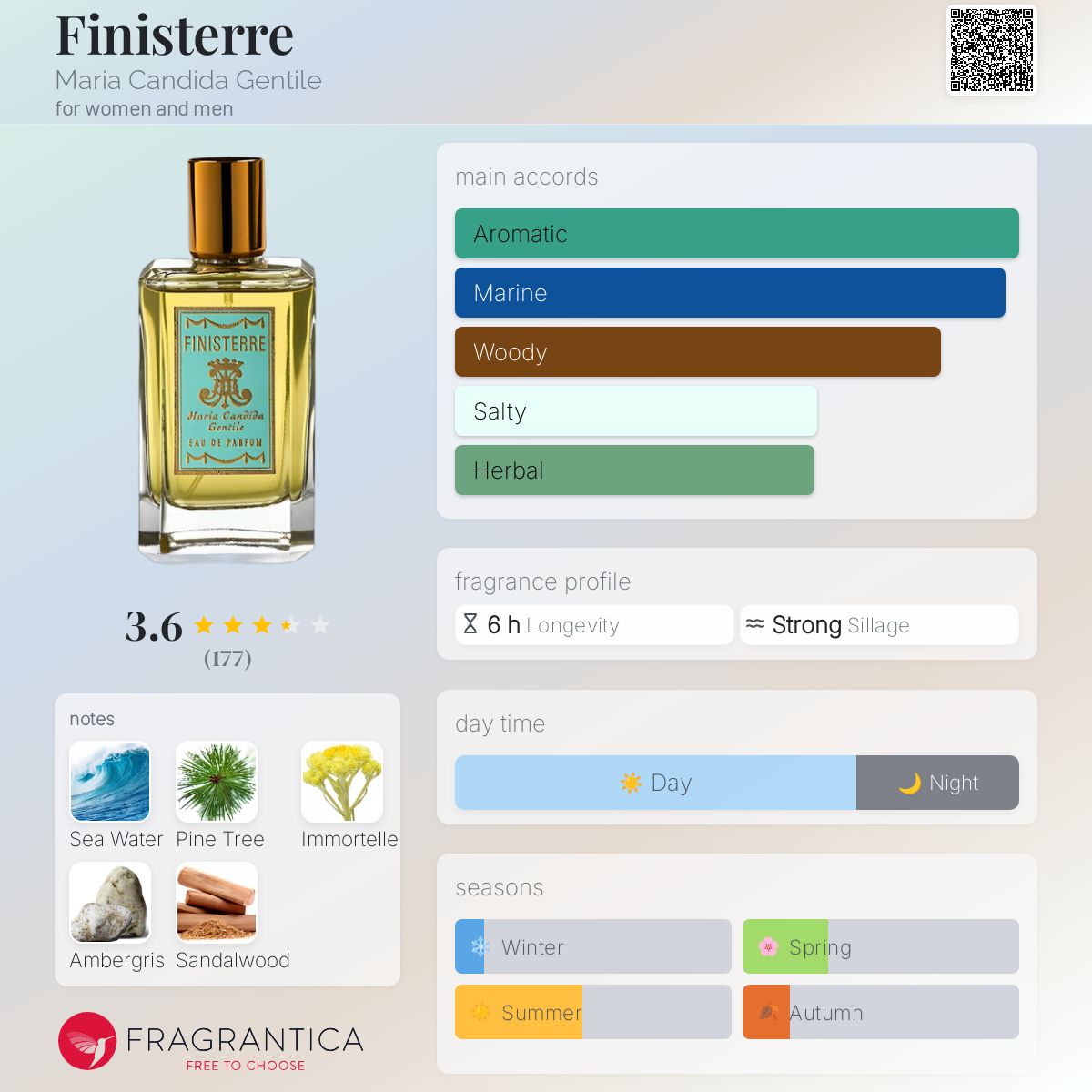 عطر ادکلن فینیستر ماریا کاندیدا جنتیل - Finisterre Maria Candida Gentile - بررسی، قیمت و خرید