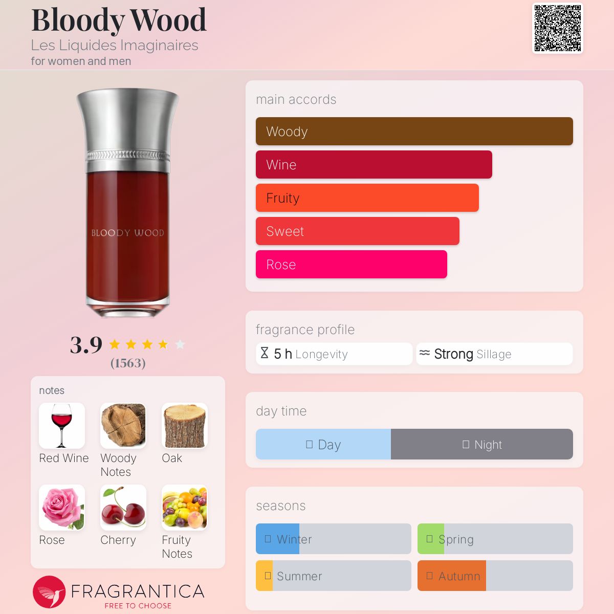 عطر ادکلن بلادی وود لز لیکویدز ایماجینر - Bloody Wood Les Liquides Imaginaires - بررسی، قیمت و خرید