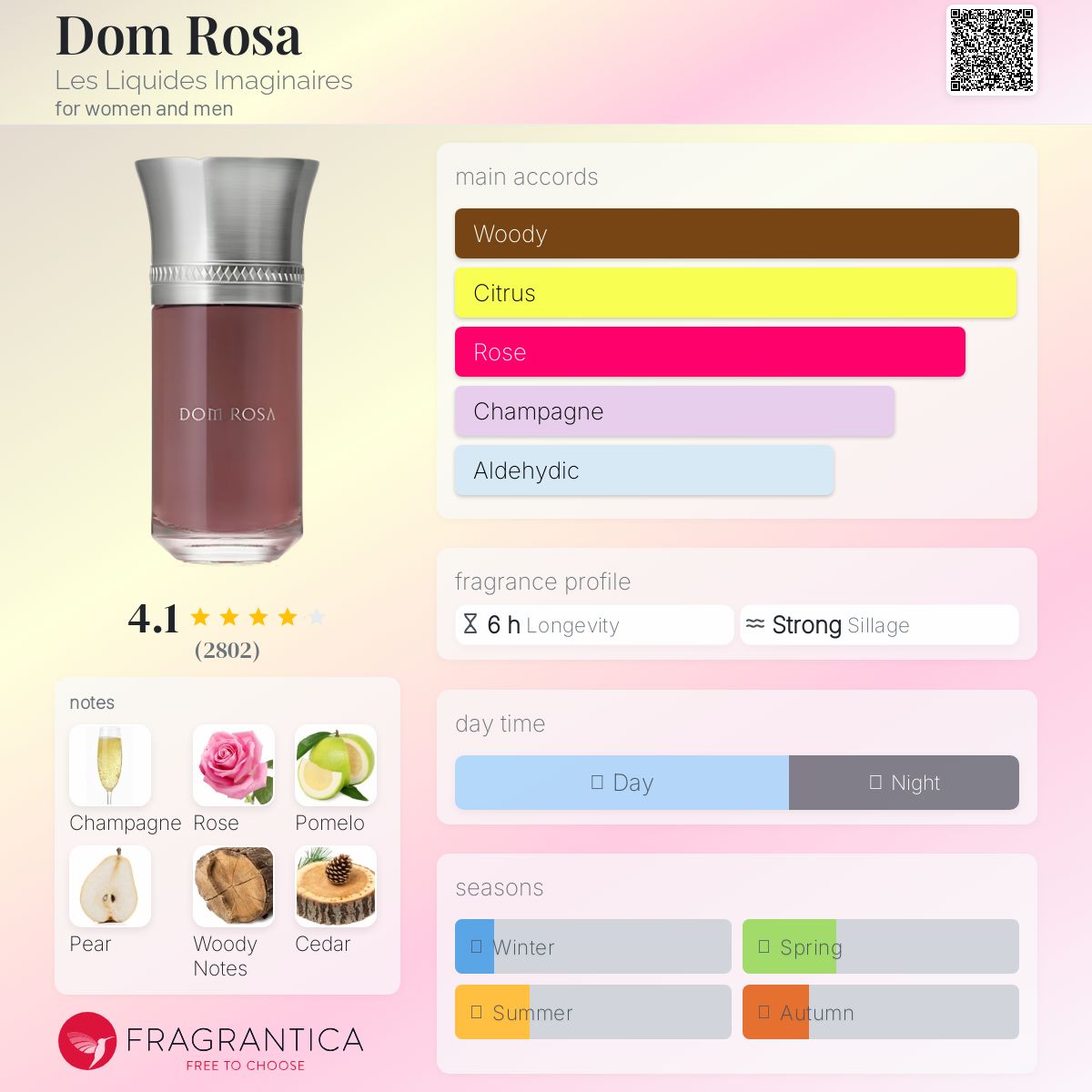 عطر ادکلن دام رُزا لس لیکوئیدز ایمجینرز - Dom Rosa Les Liquides Imaginaires - بررسی، قیمت و خرید