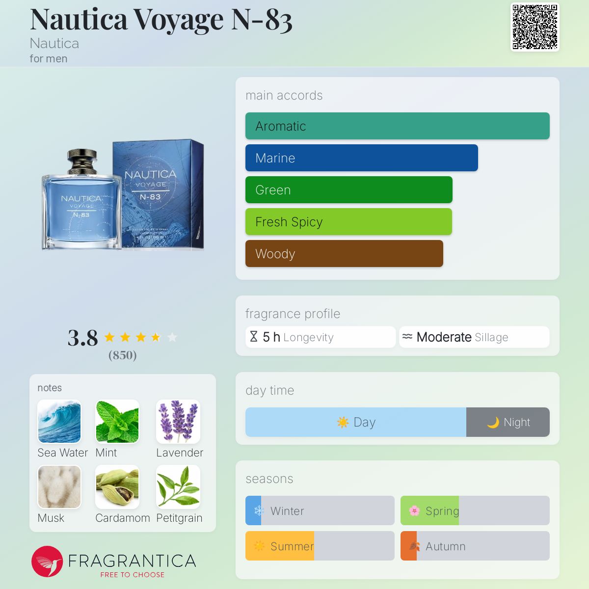 عطر ادکلن ناتیکا وویاج اِن هشتاد و سه ناتیکا - Nautica Voyage N-83 Nautica - بررسی، قیمت و خرید