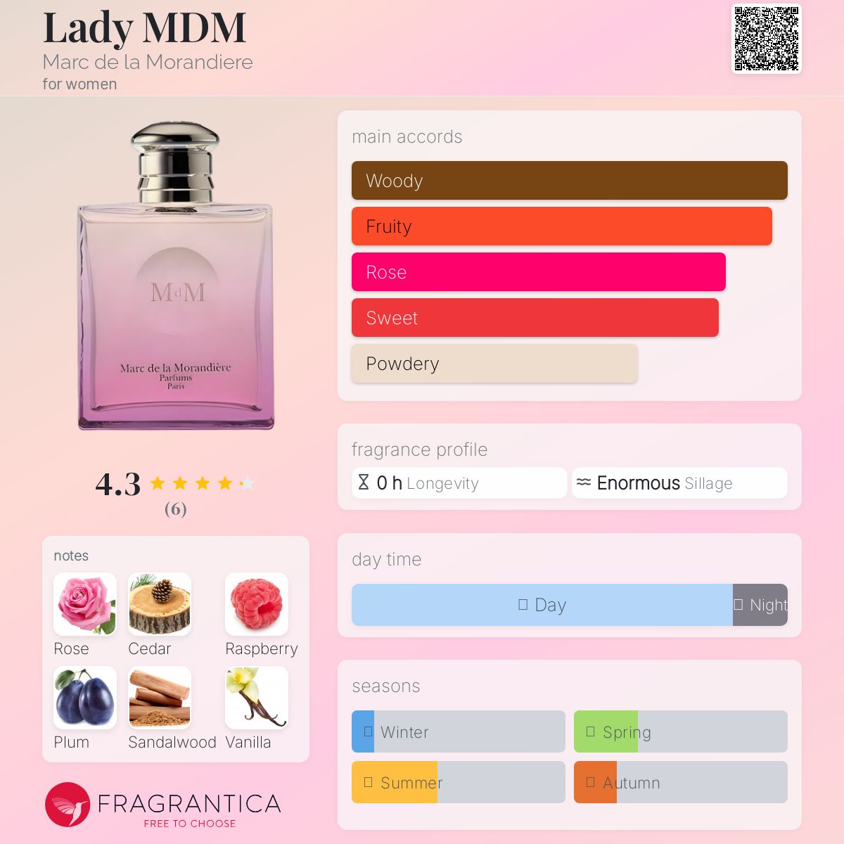 عطر ادکلن لیدی ام دی ام مارک دو لا موراندیِر - Lady MDM Marc de la Morandiere - بررسی، قیمت و خرید