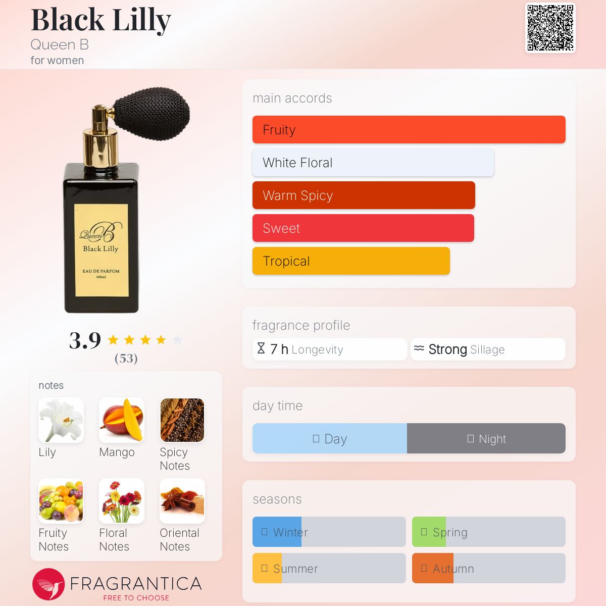 عطر ادکلن بلک لیلی کویین بی - Black Lilly Queen B - بررسی، قیمت و خرید