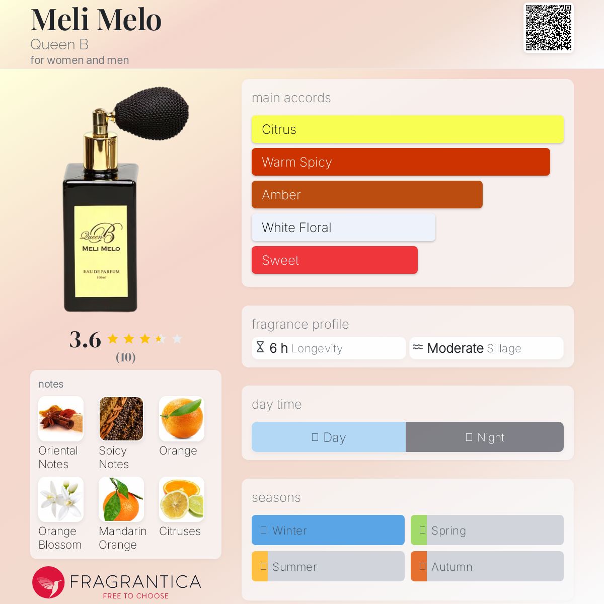 عطر ادکلن ملی مل کوئین بی - Meli Melo Queen B - بررسی، قیمت و خرید
