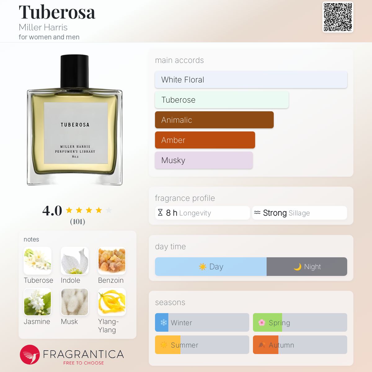 عطر ادکلن تیوبرُسا میلهاریس - Tuberosa Miller Harris - بررسی، قیمت و خرید