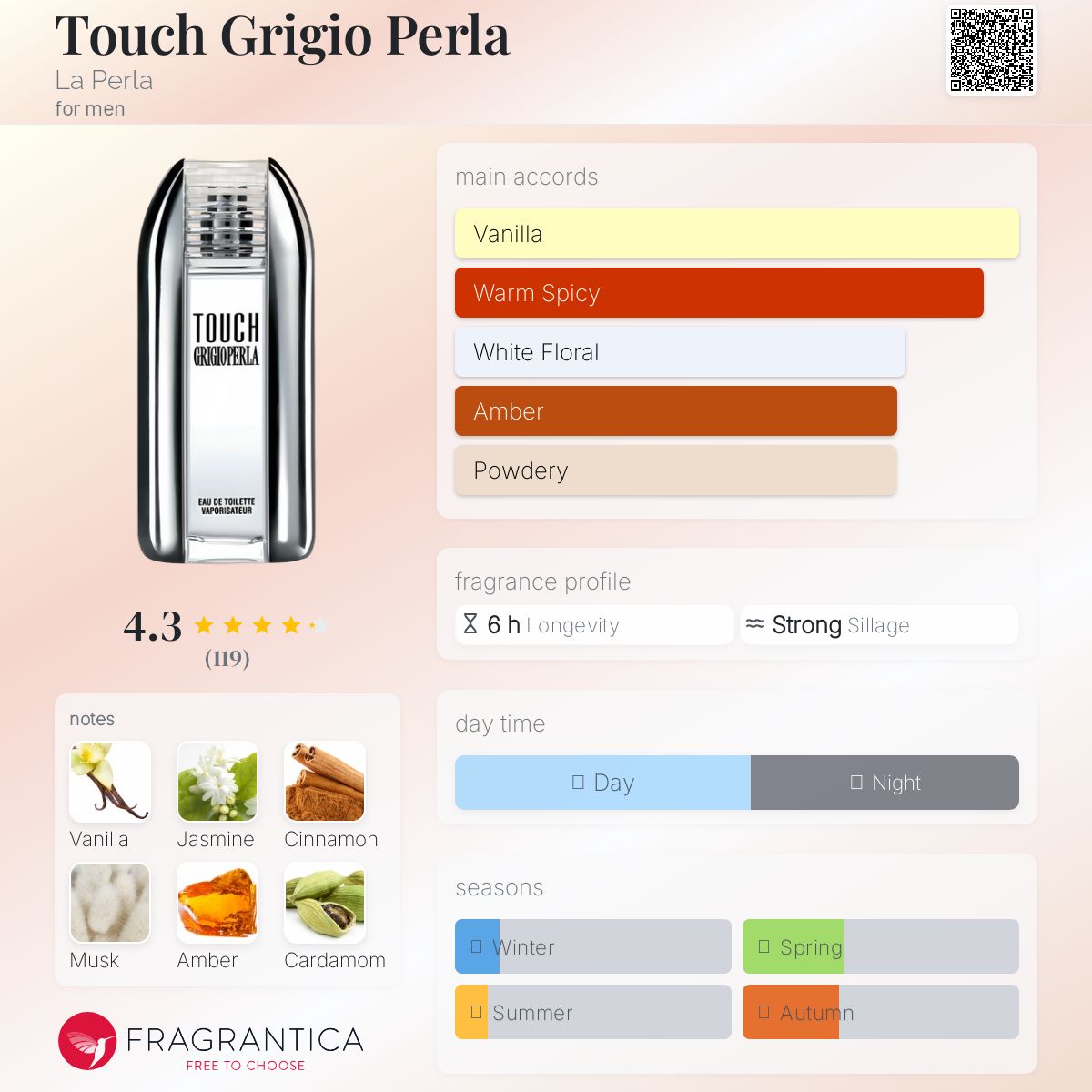 عطر ادکلن تاچ گریجو پرلا لا پرلا - Touch Grigio Perla La Perla - بررسی، قیمت و خرید
